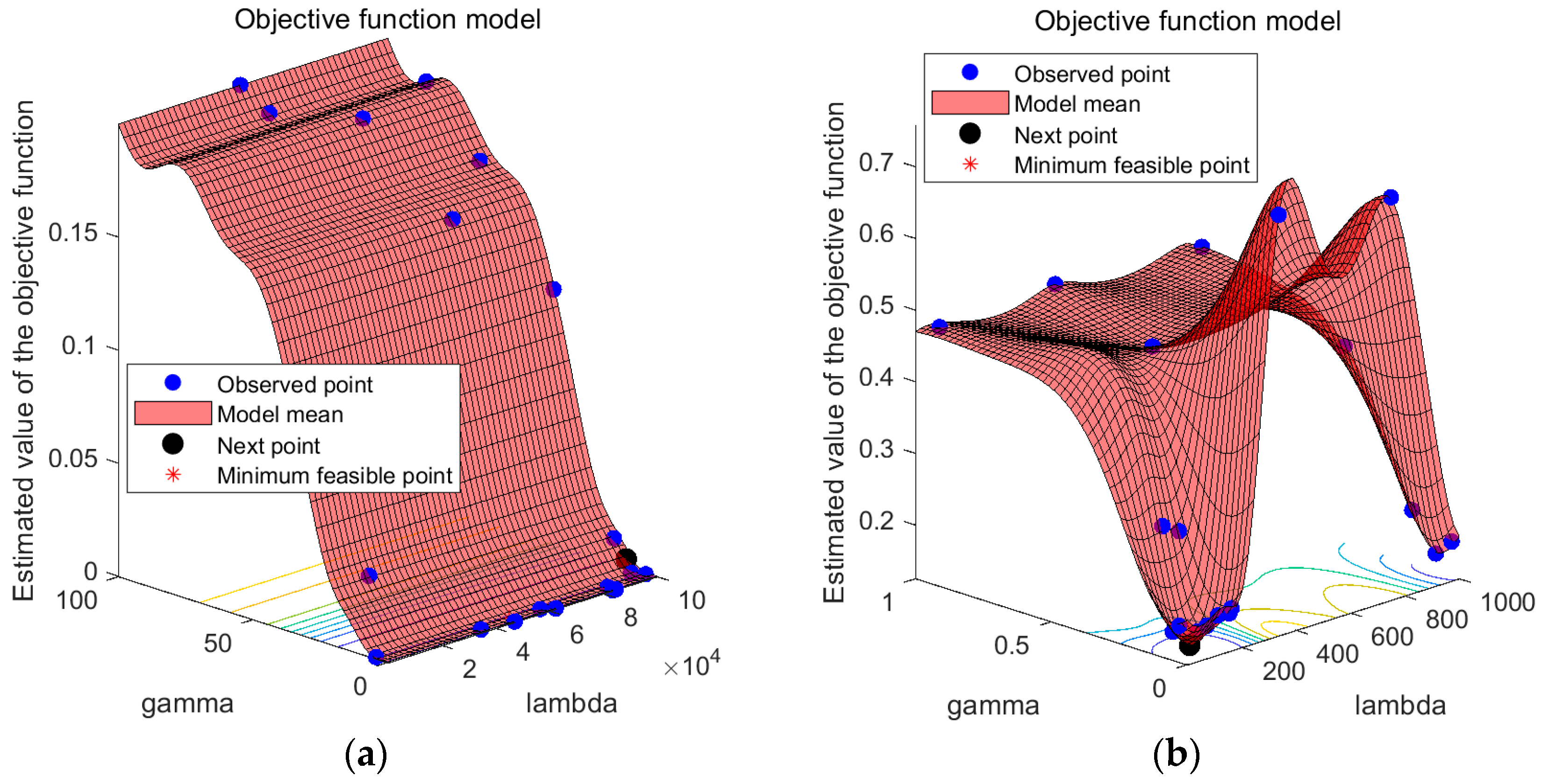 Sensors 23 05137 g006