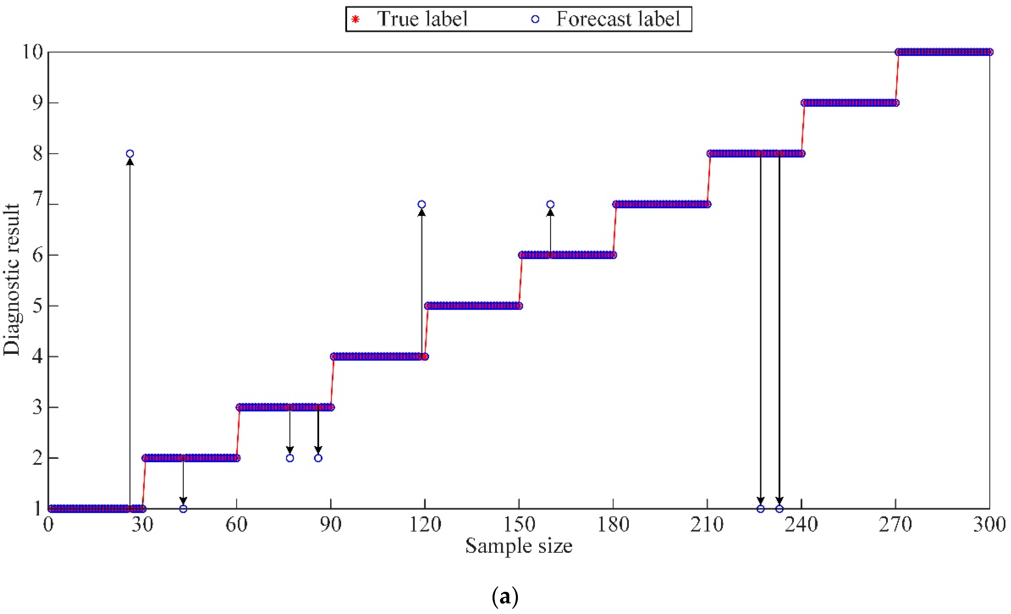 Sensors 23 05137 g007a