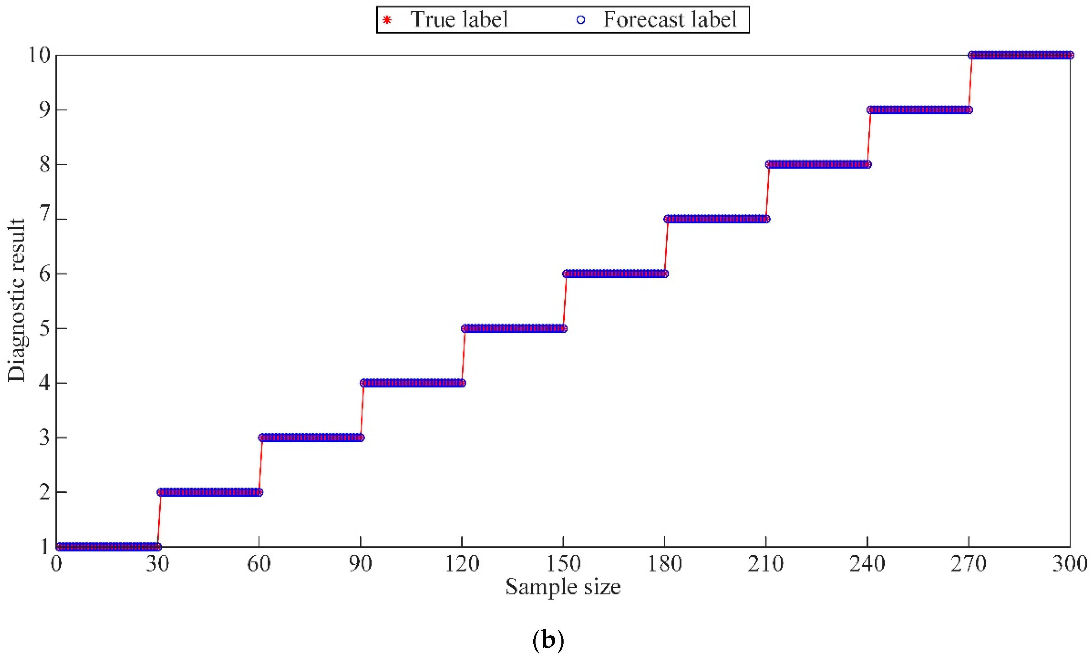 Sensors 23 05137 g007b