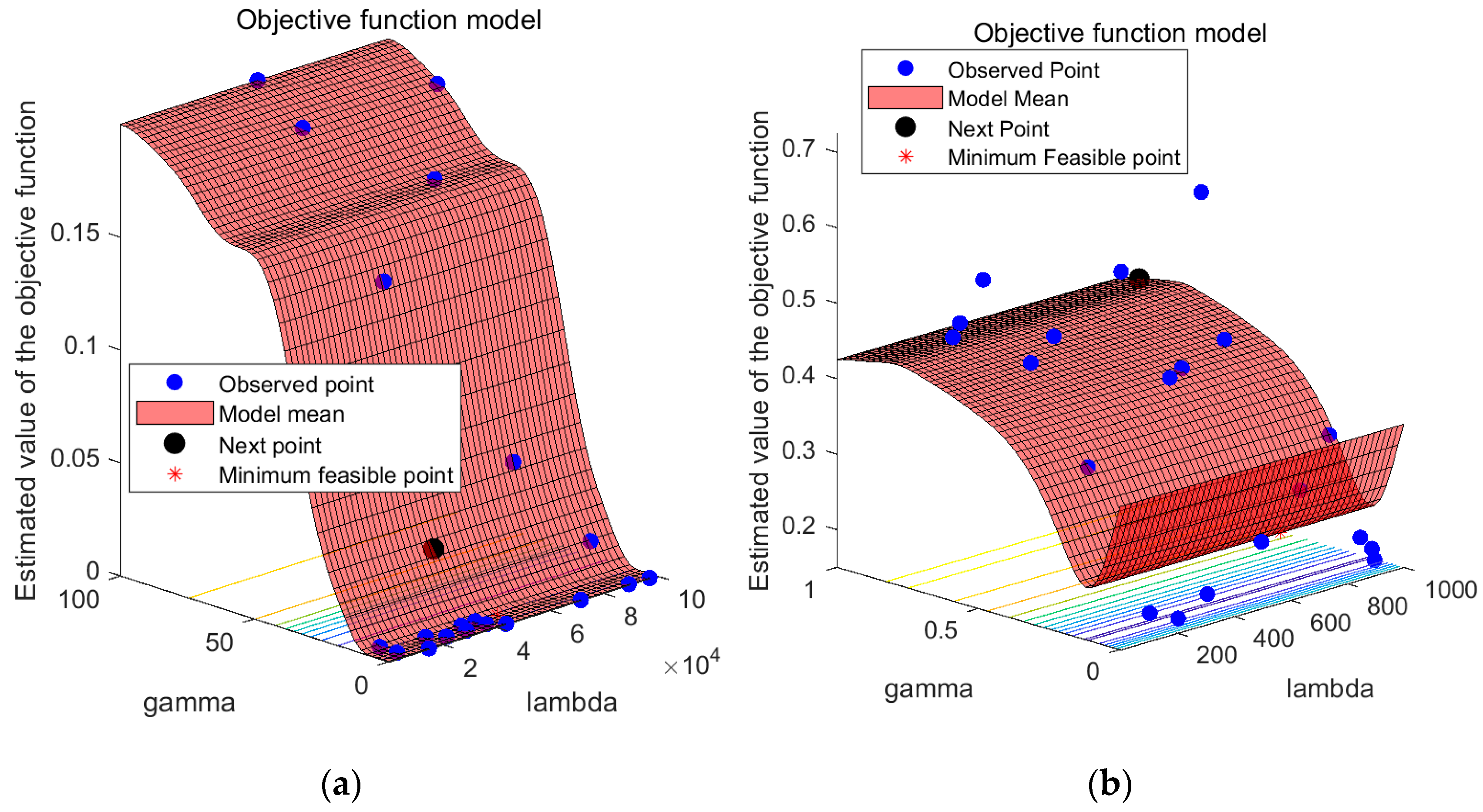 Sensors 23 05137 g010