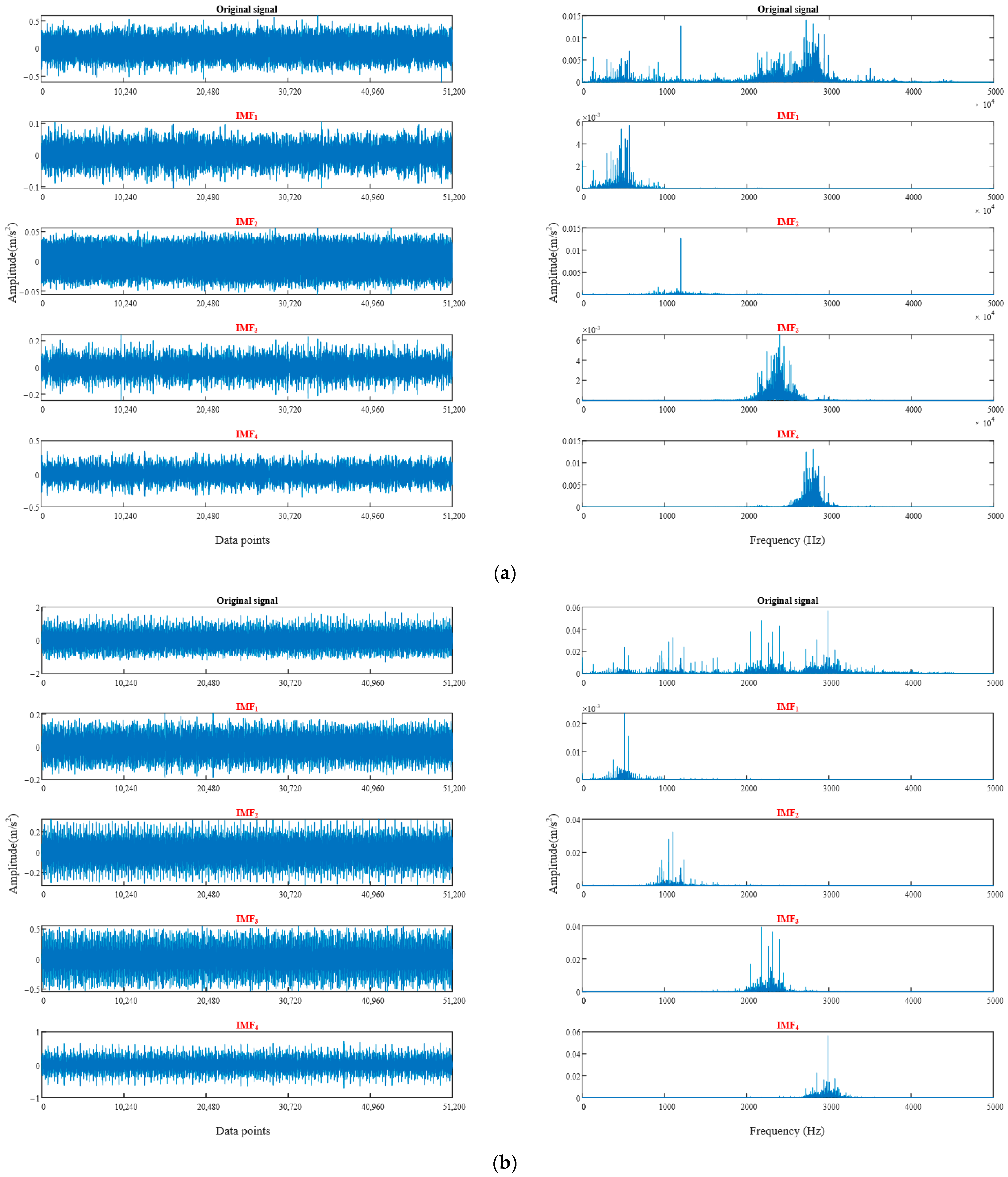Sensors 23 05137 g012