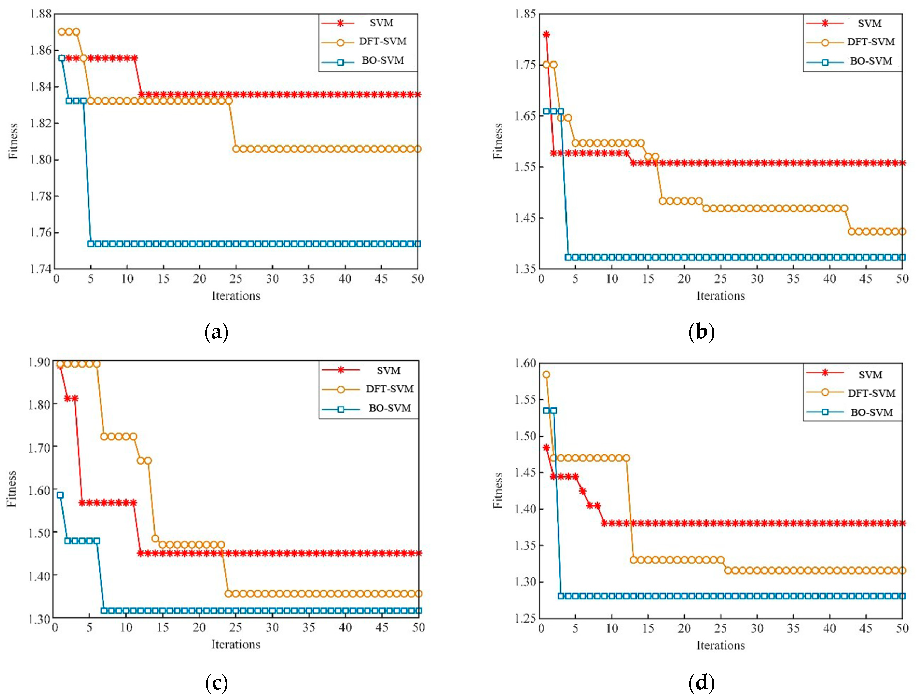 Sensors 23 05137 g015