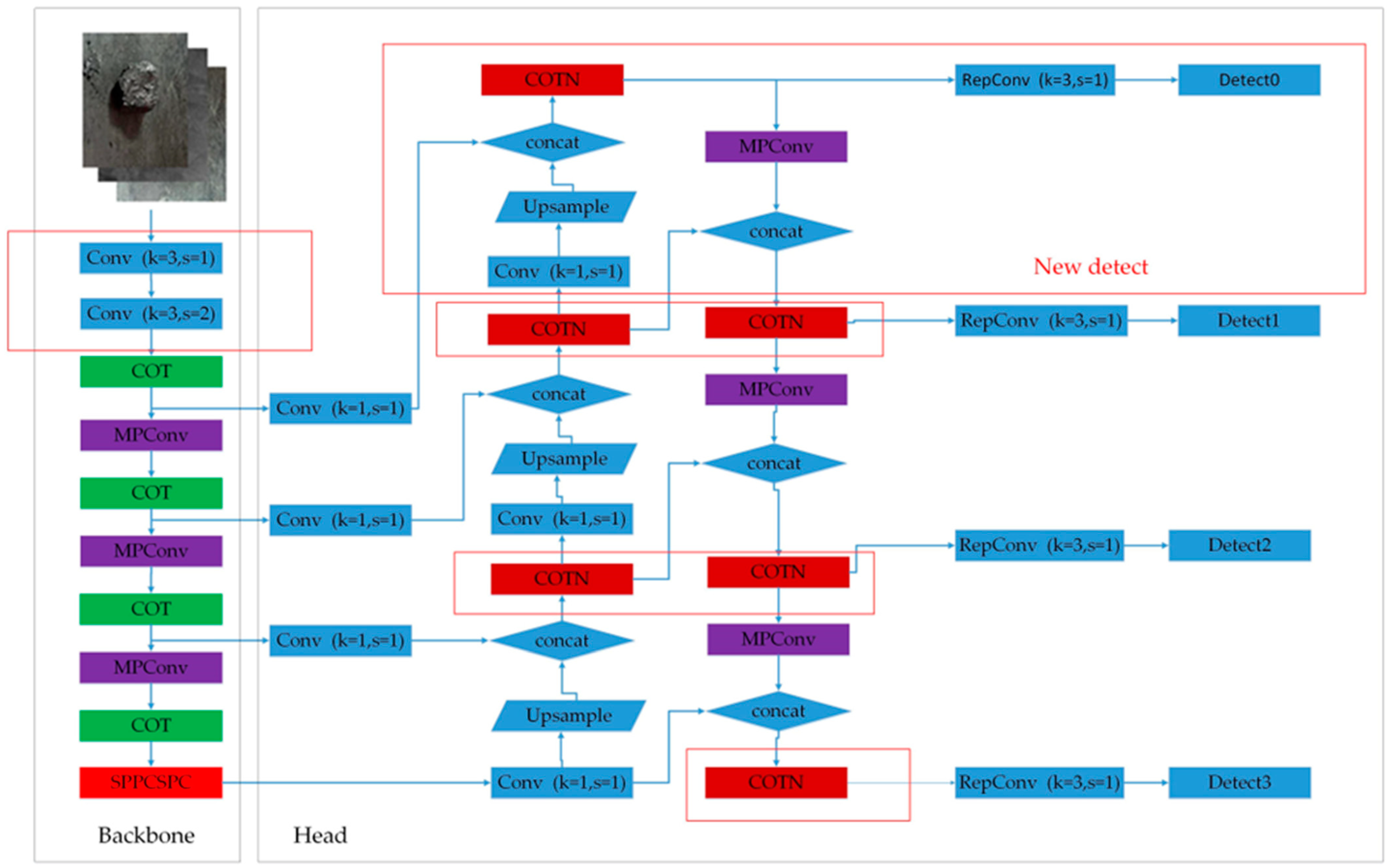 Sensors 23 05140 g002