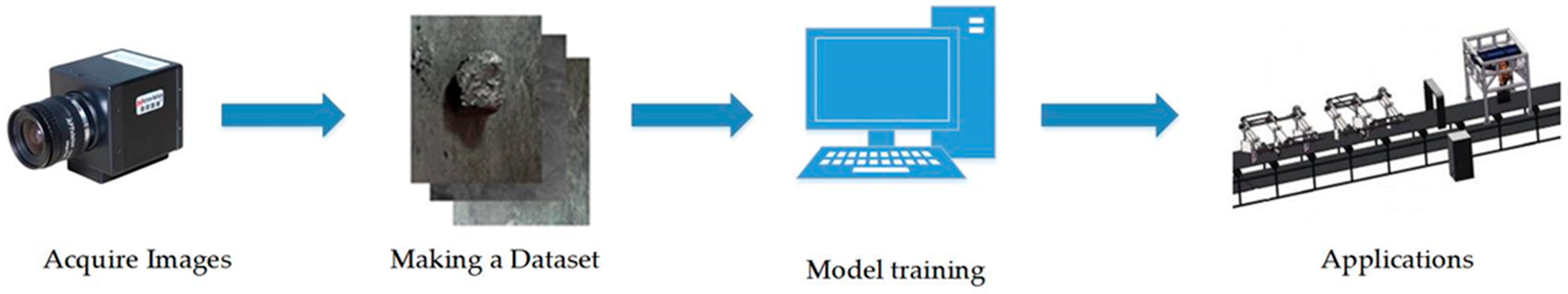 Sensors 23 05140 g003