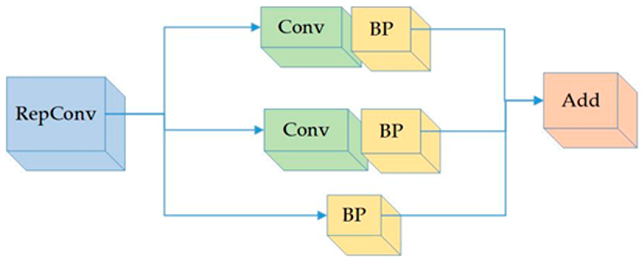 Sensors 23 05140 g004