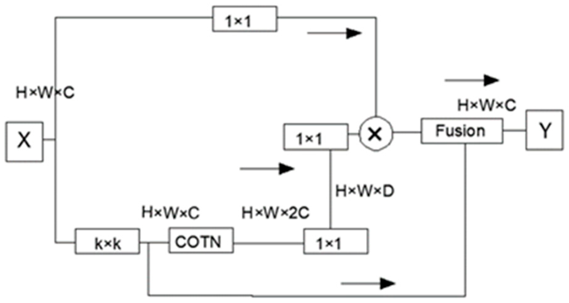 Sensors 23 05140 g005