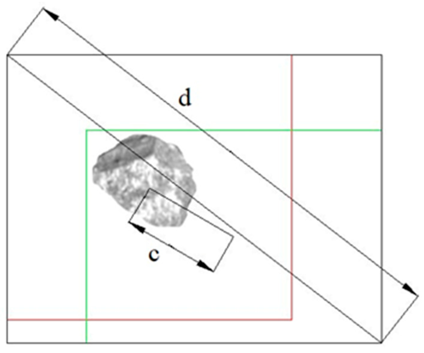 Sensors 23 05140 g007