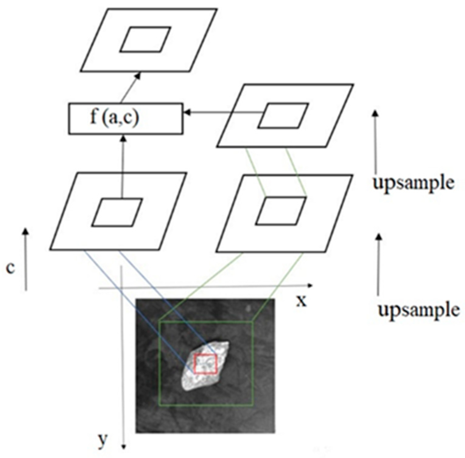 Sensors 23 05140 g008