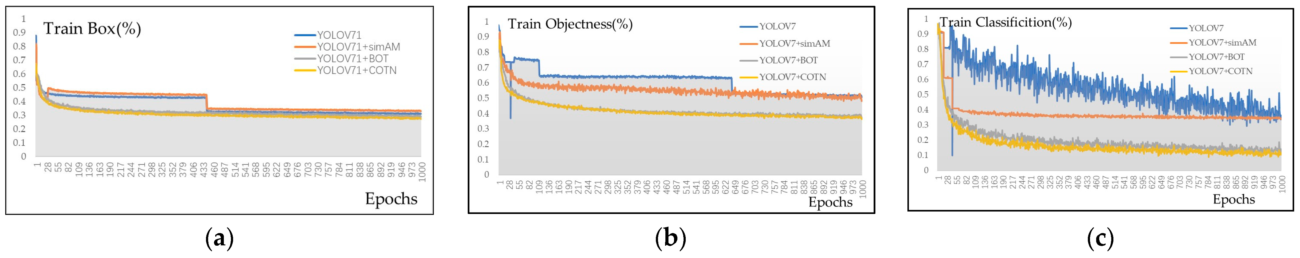 Sensors 23 05140 g010