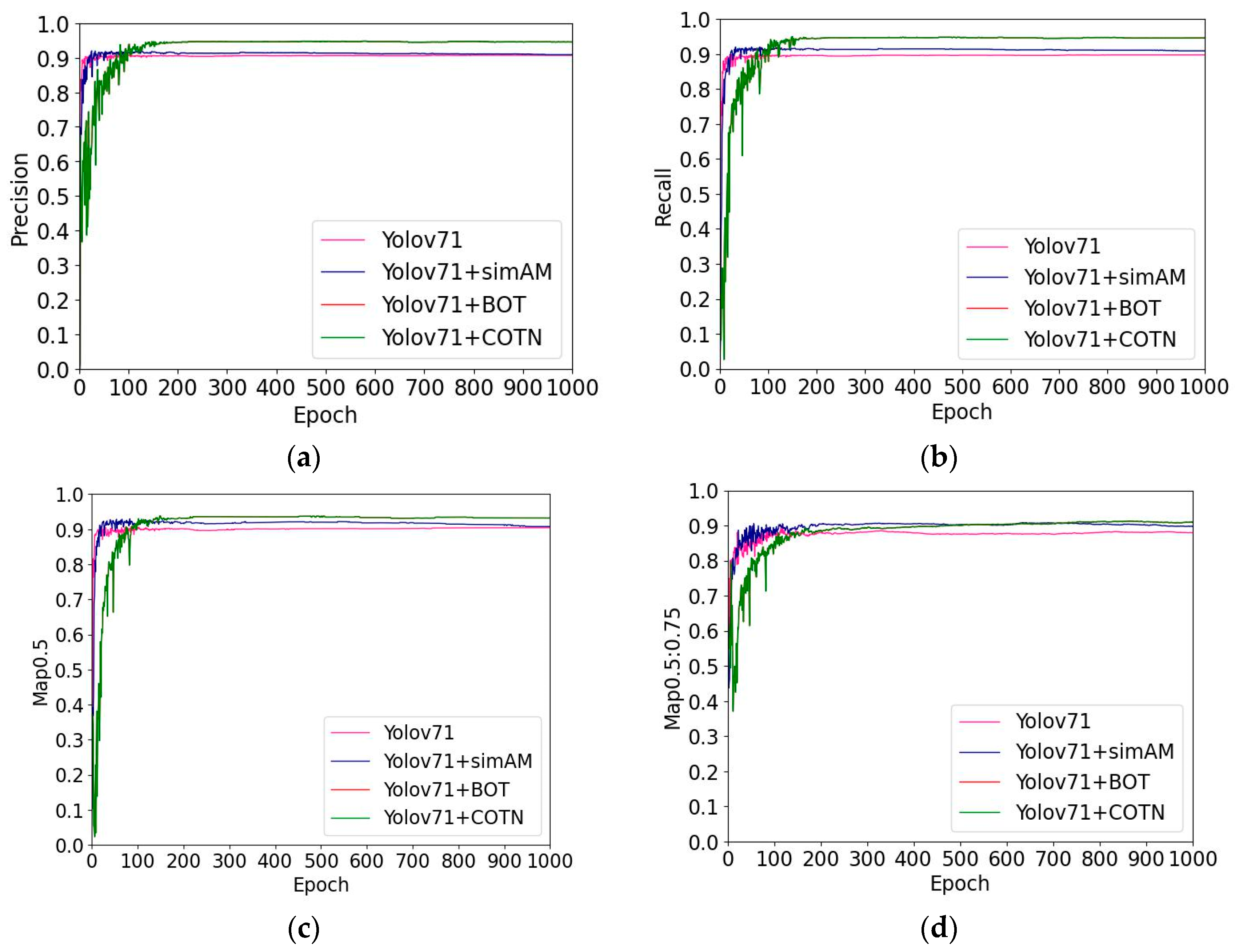 Sensors 23 05140 g011