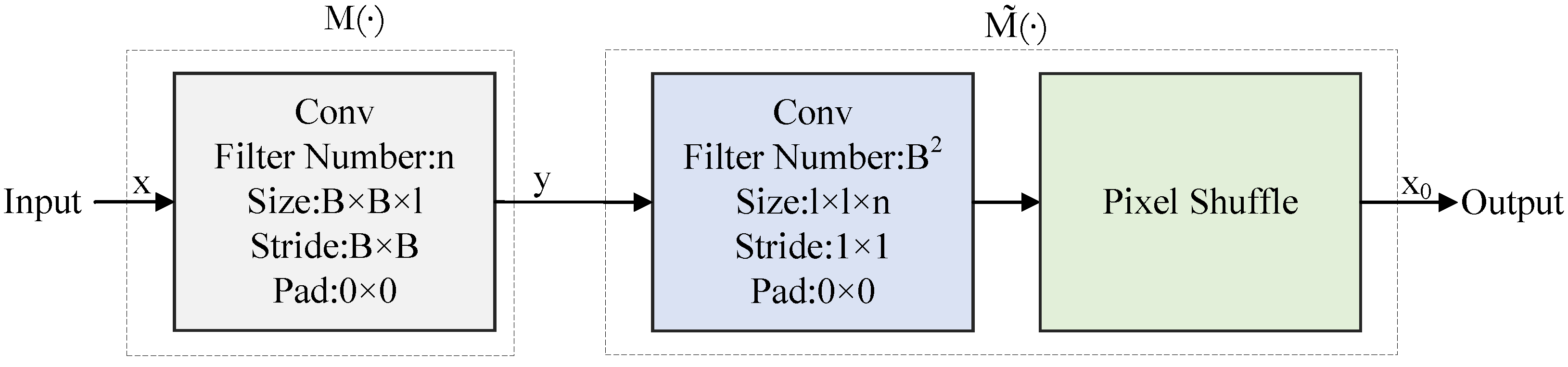 Sensors 23 05142 g002