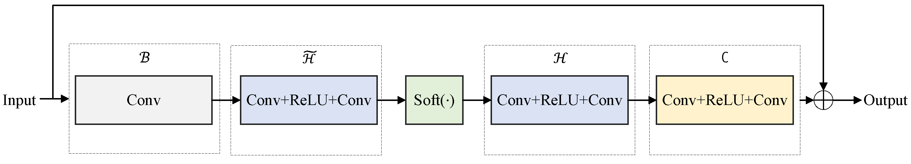 Sensors 23 05142 g003