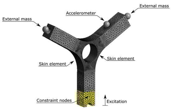Sensors 23 05143 g0a1