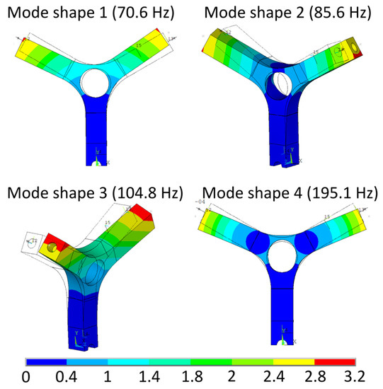 Sensors 23 05143 g0a2