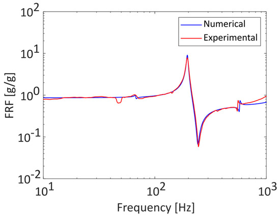 Sensors 23 05143 g0a3