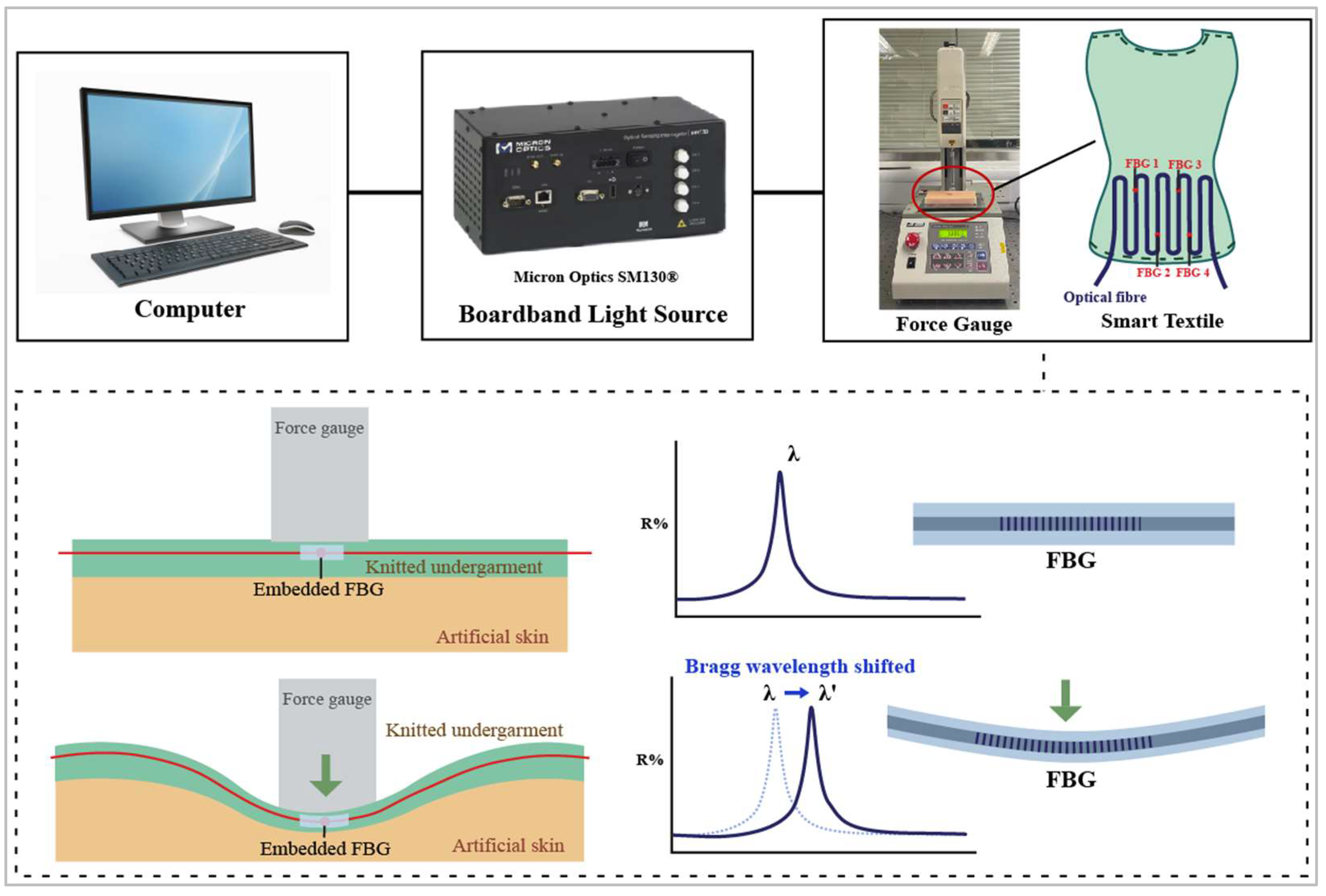 Sensors 23 05145 g003