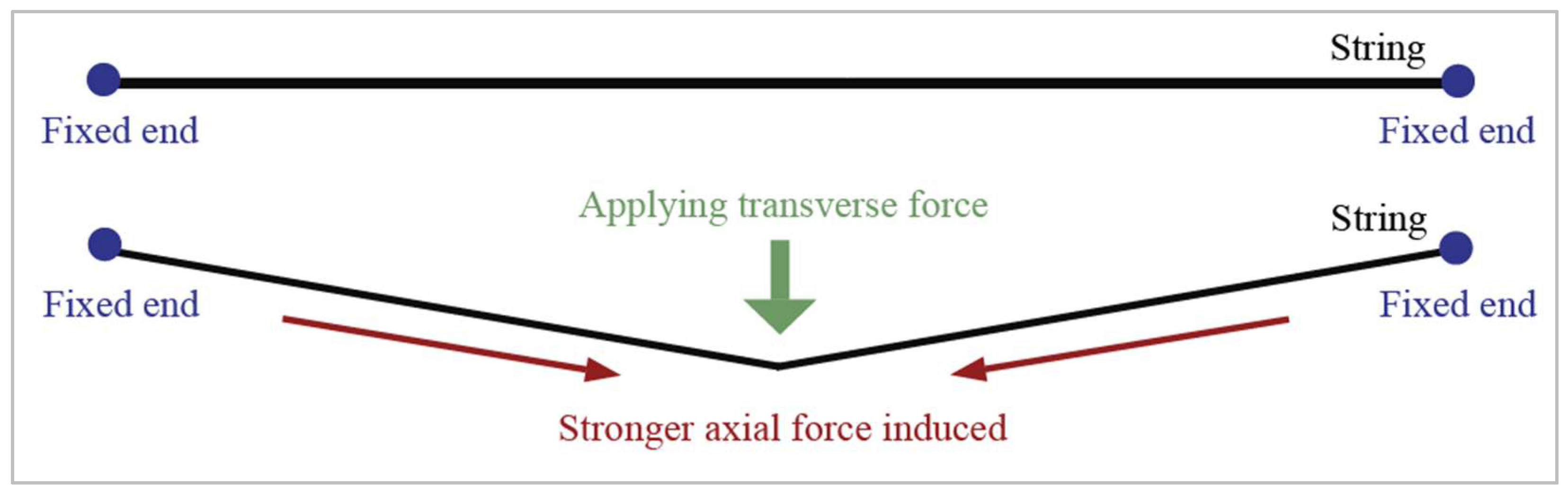 Sensors 23 05145 g004
