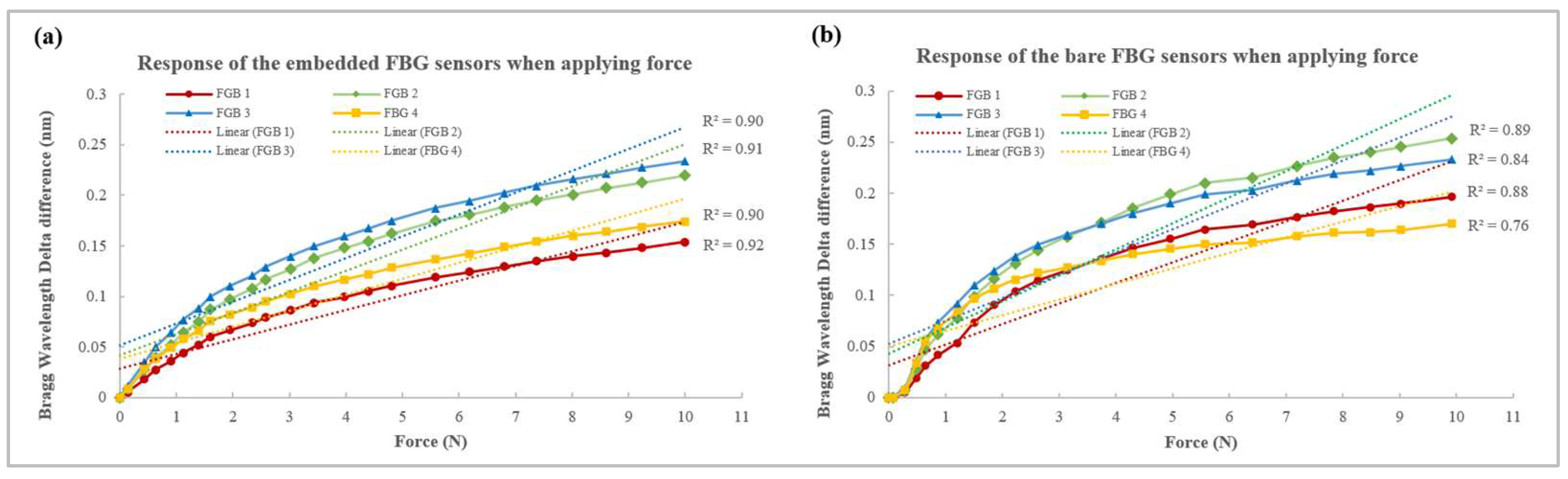 Sensors 23 05145 g007