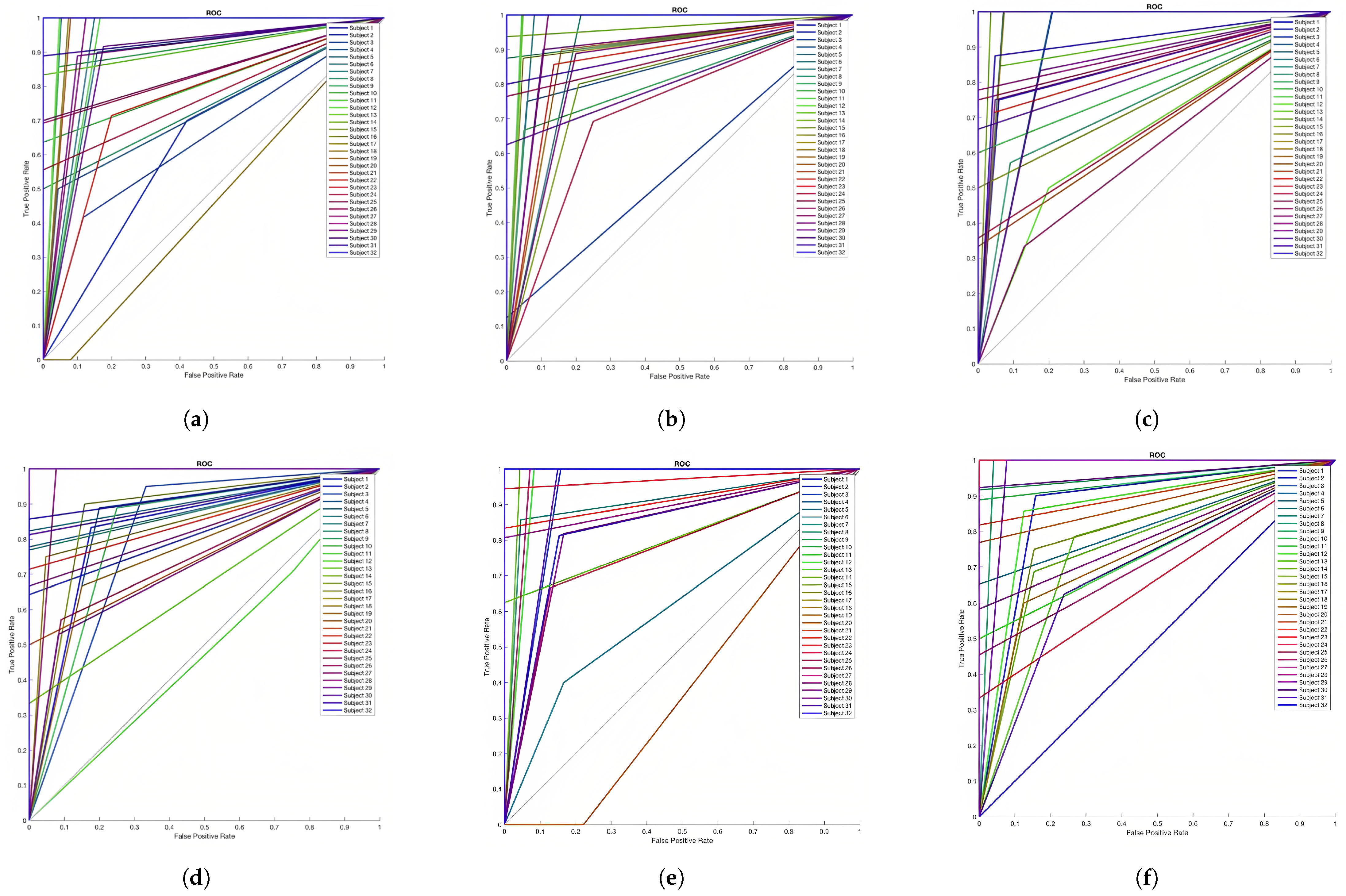 Sensors 23 05147 g005