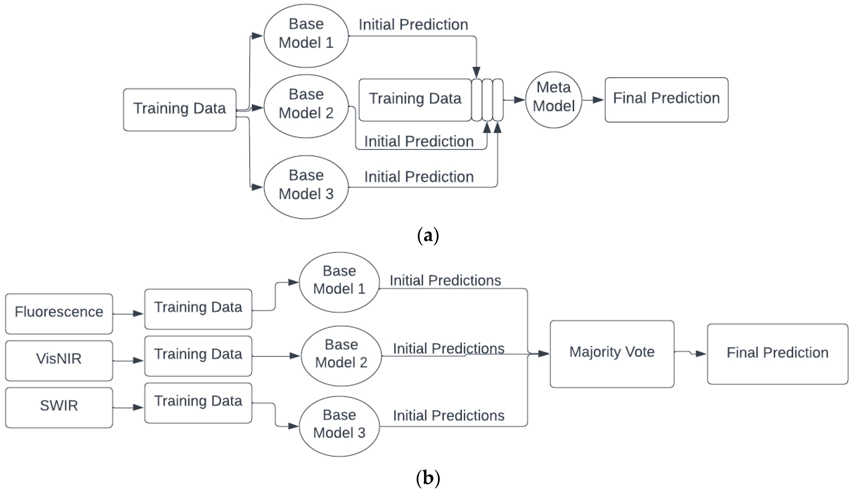 Sensors 23 05149 g005a