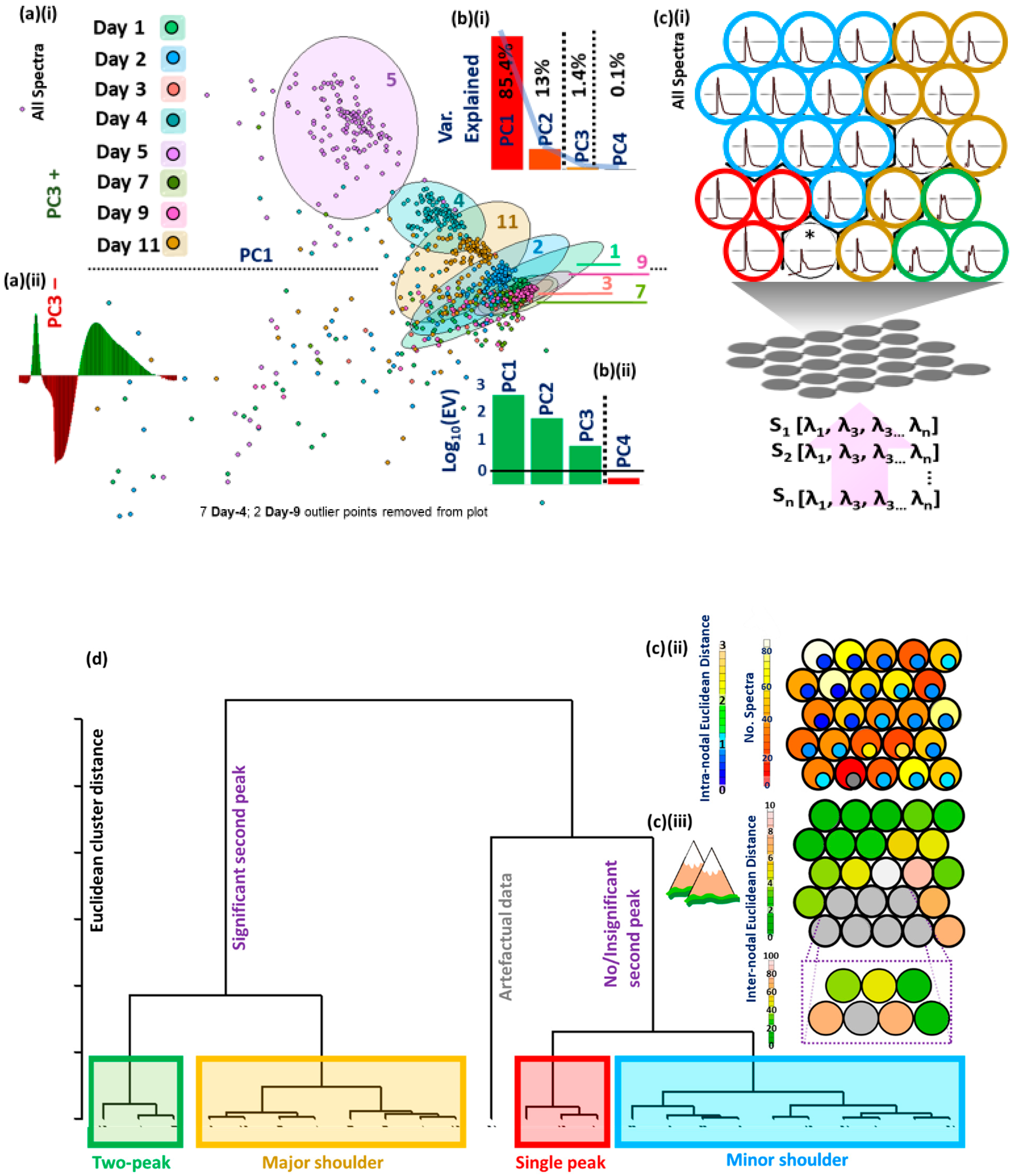 Sensors 23 05149 g006