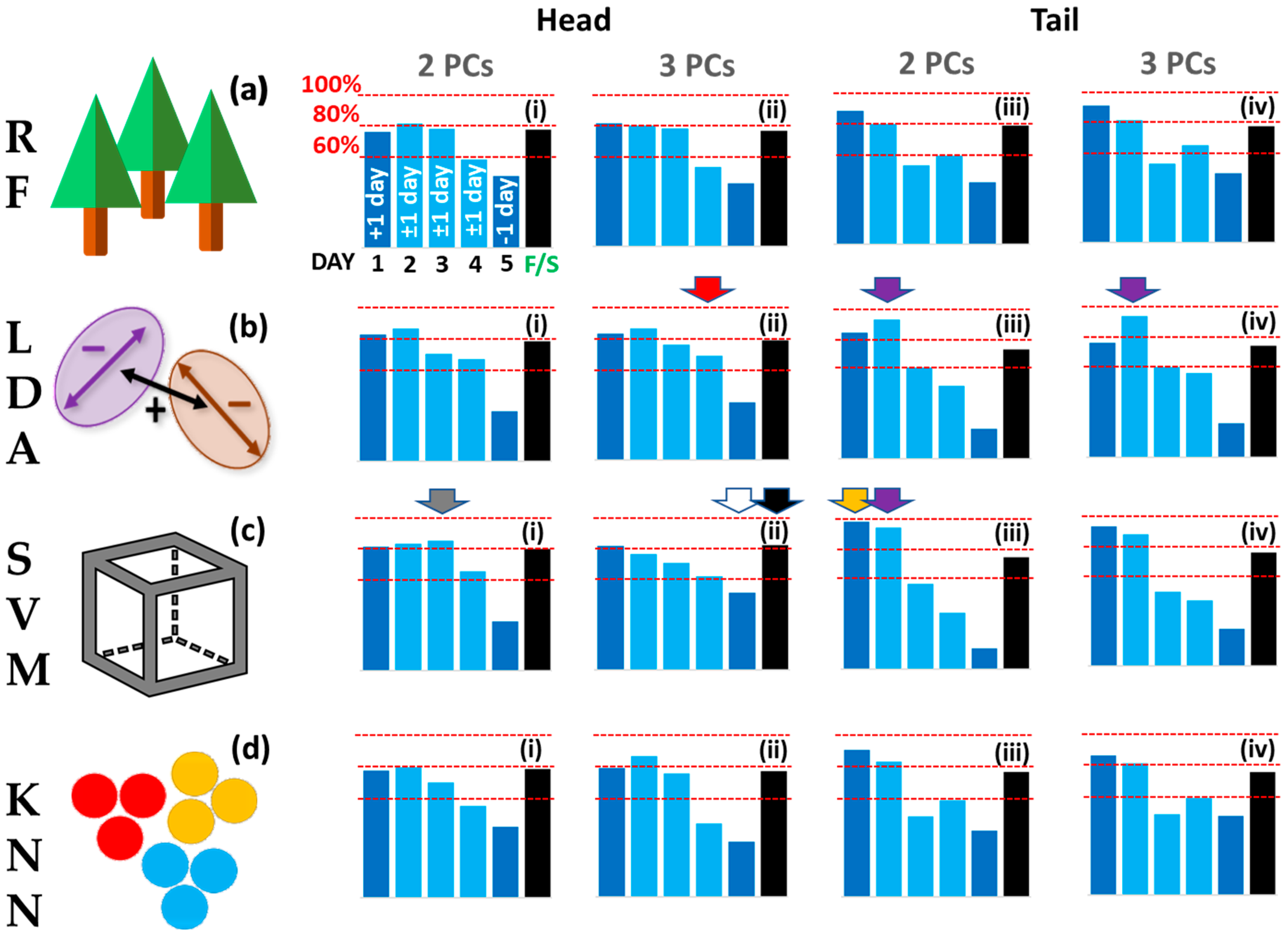 Sensors 23 05149 g008