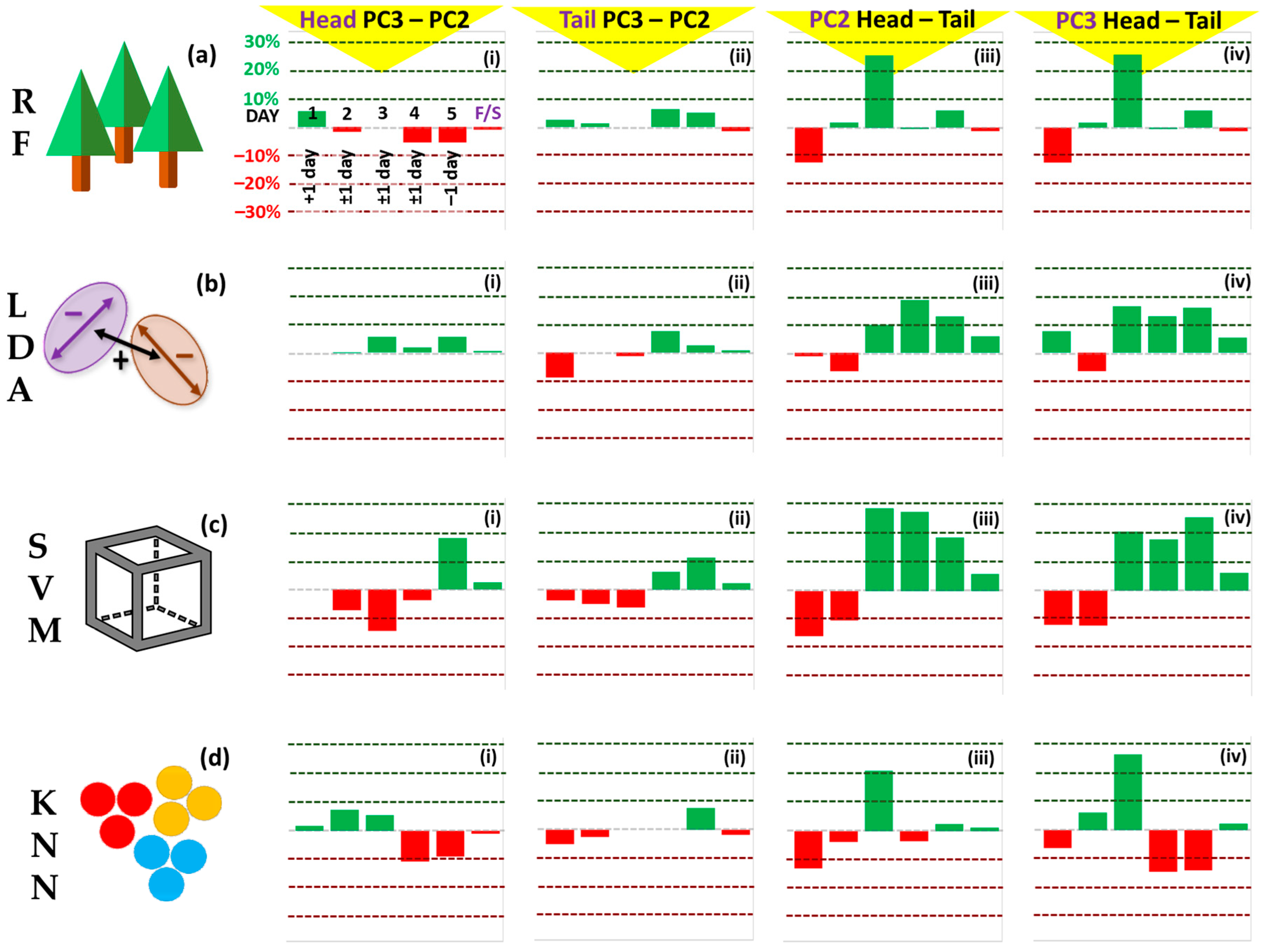 Sensors 23 05149 g009