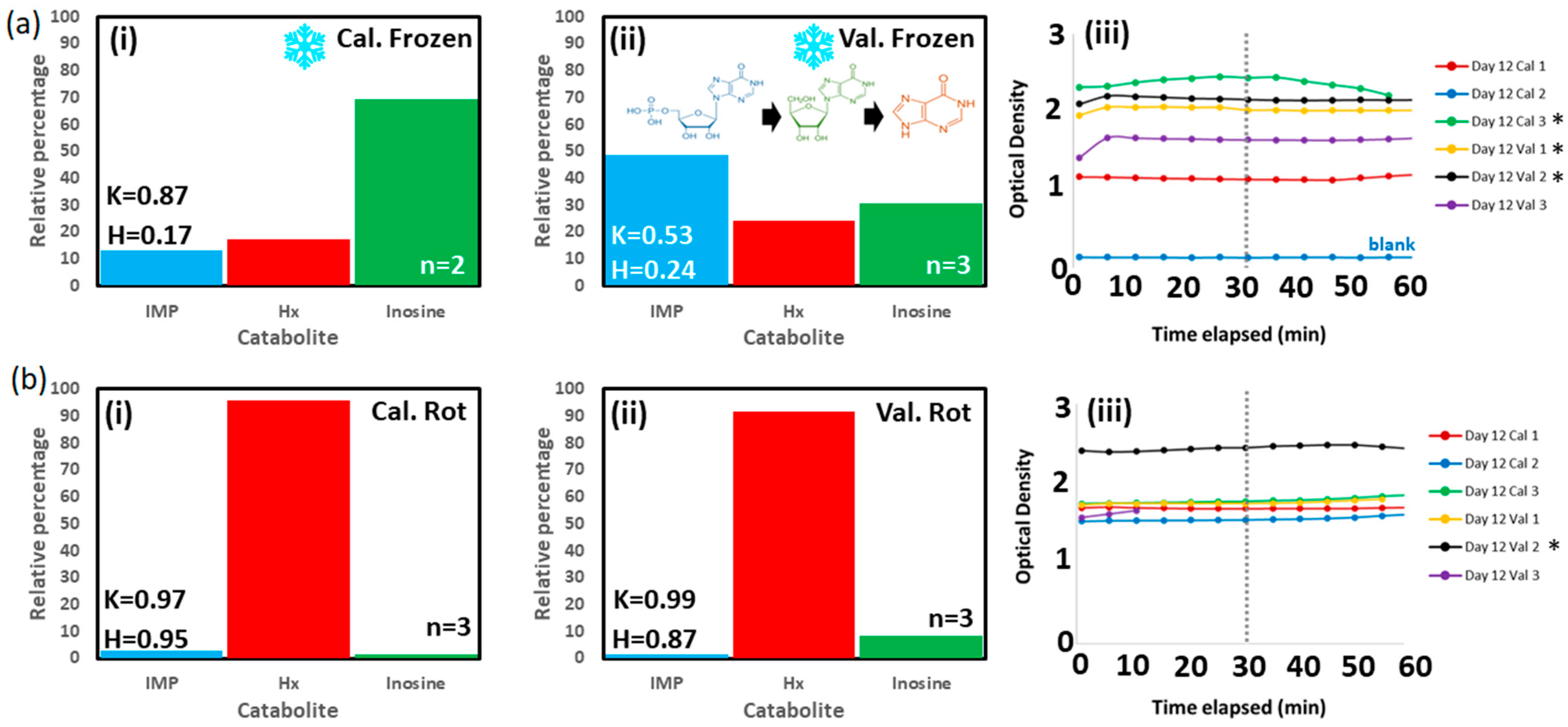 Sensors 23 05149 g011