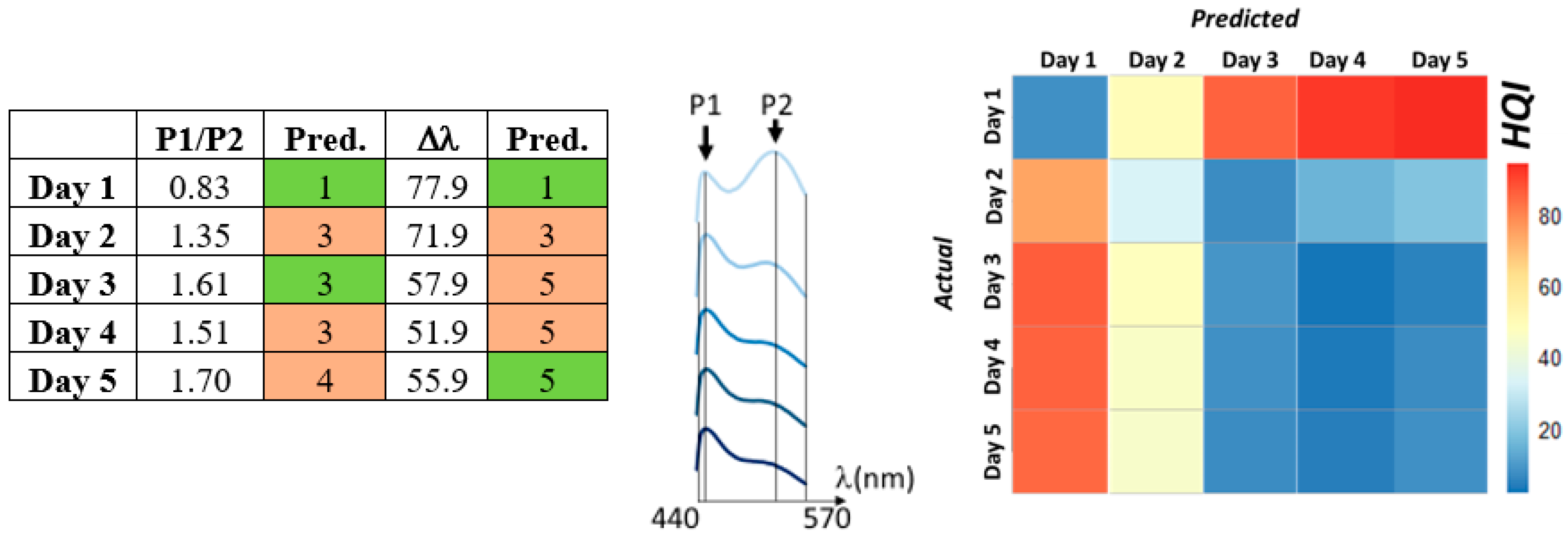 Sensors 23 05149 g012