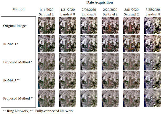 Sensors 23 05150 g0a1