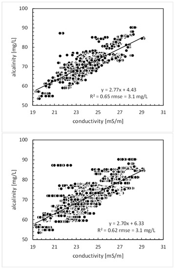 Sensors 23 05151 g0a2