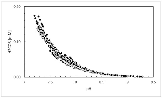 Sensors 23 05151 g0a3
