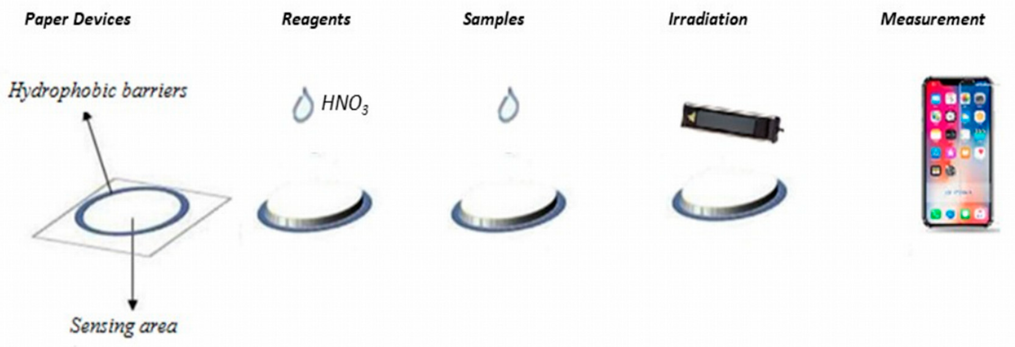 Sensors 23 05153 g001