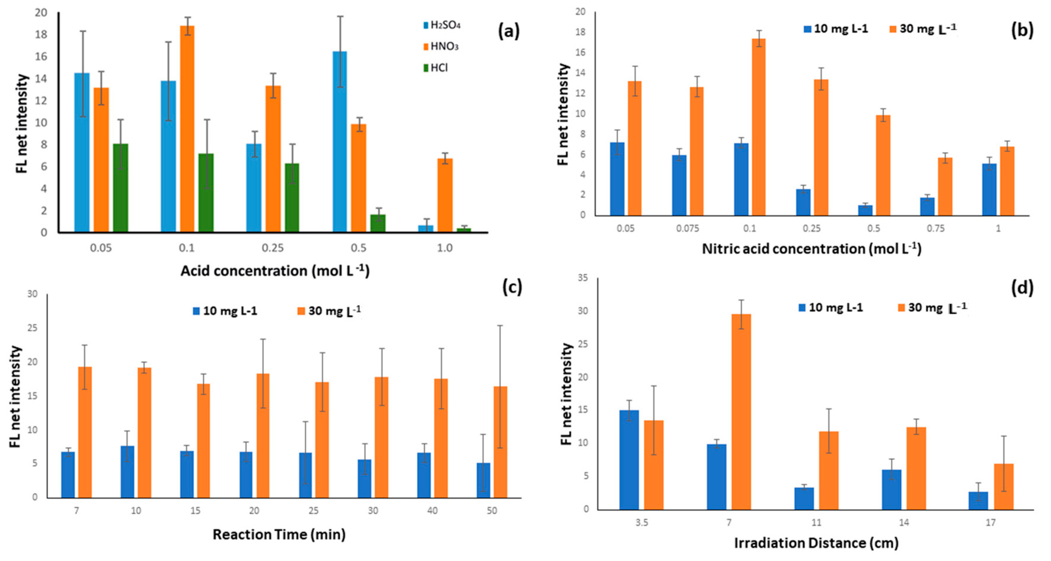 Sensors 23 05153 g002