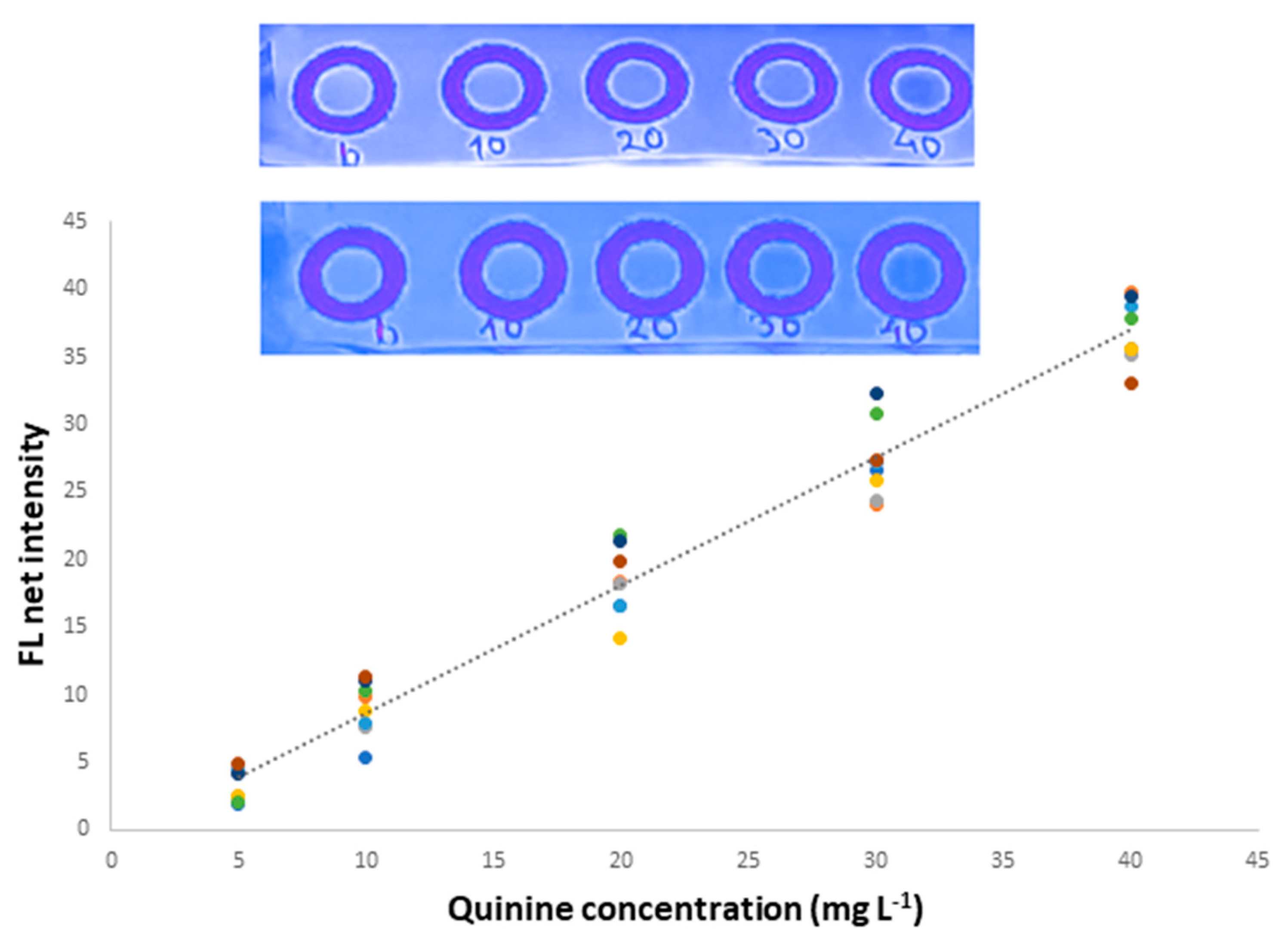 Sensors 23 05153 g003