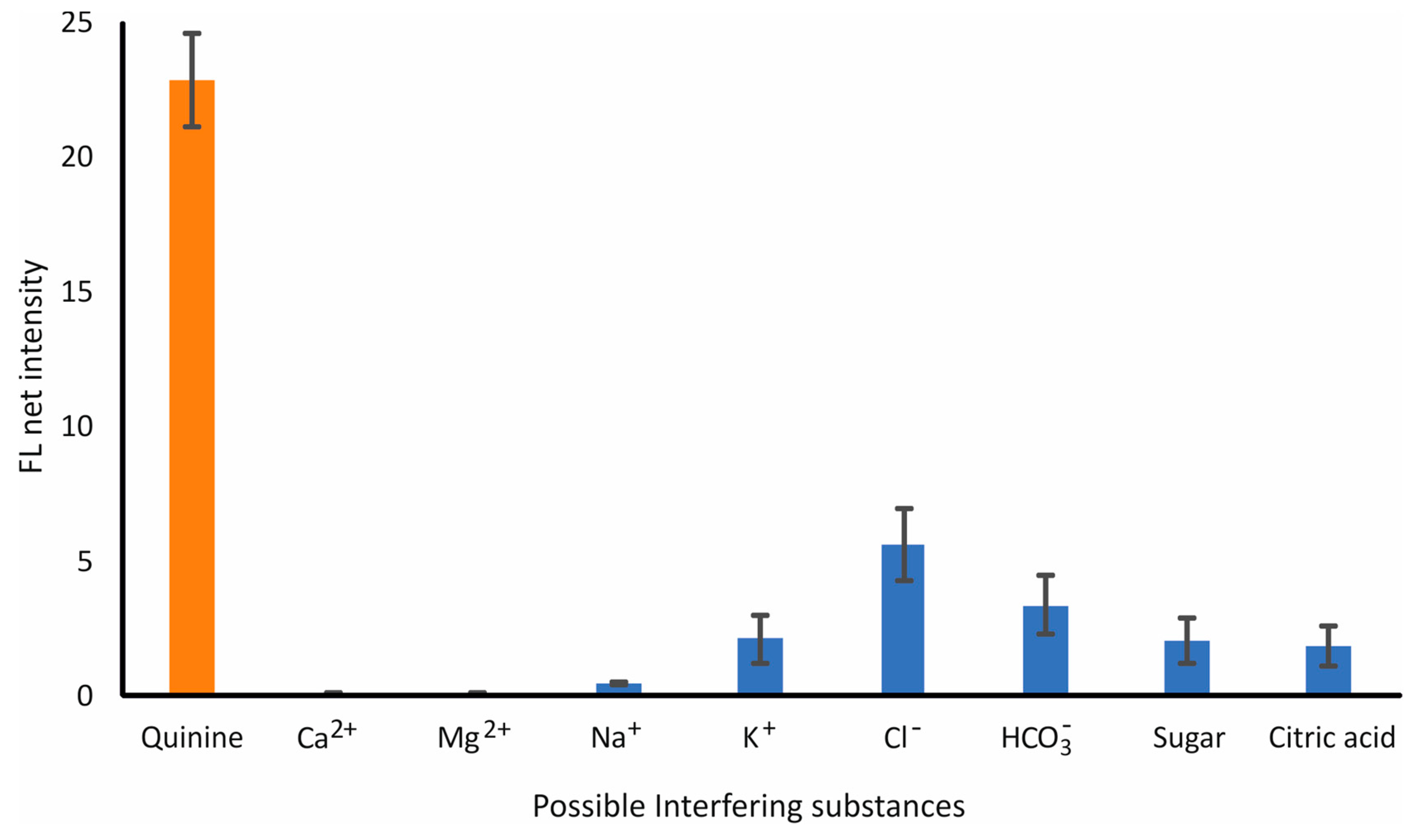 Sensors 23 05153 g004
