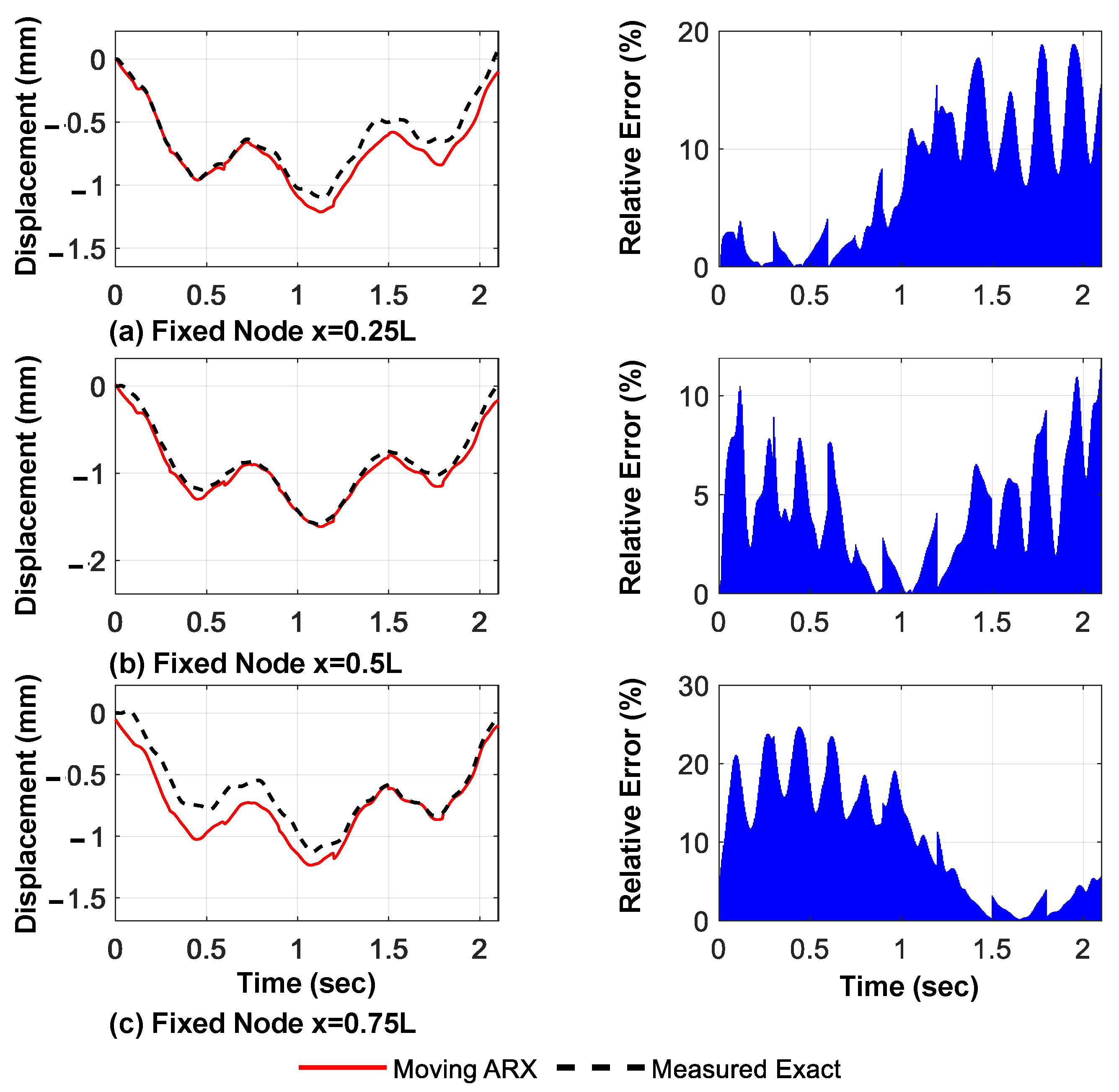 Sensors 23 05154 g011