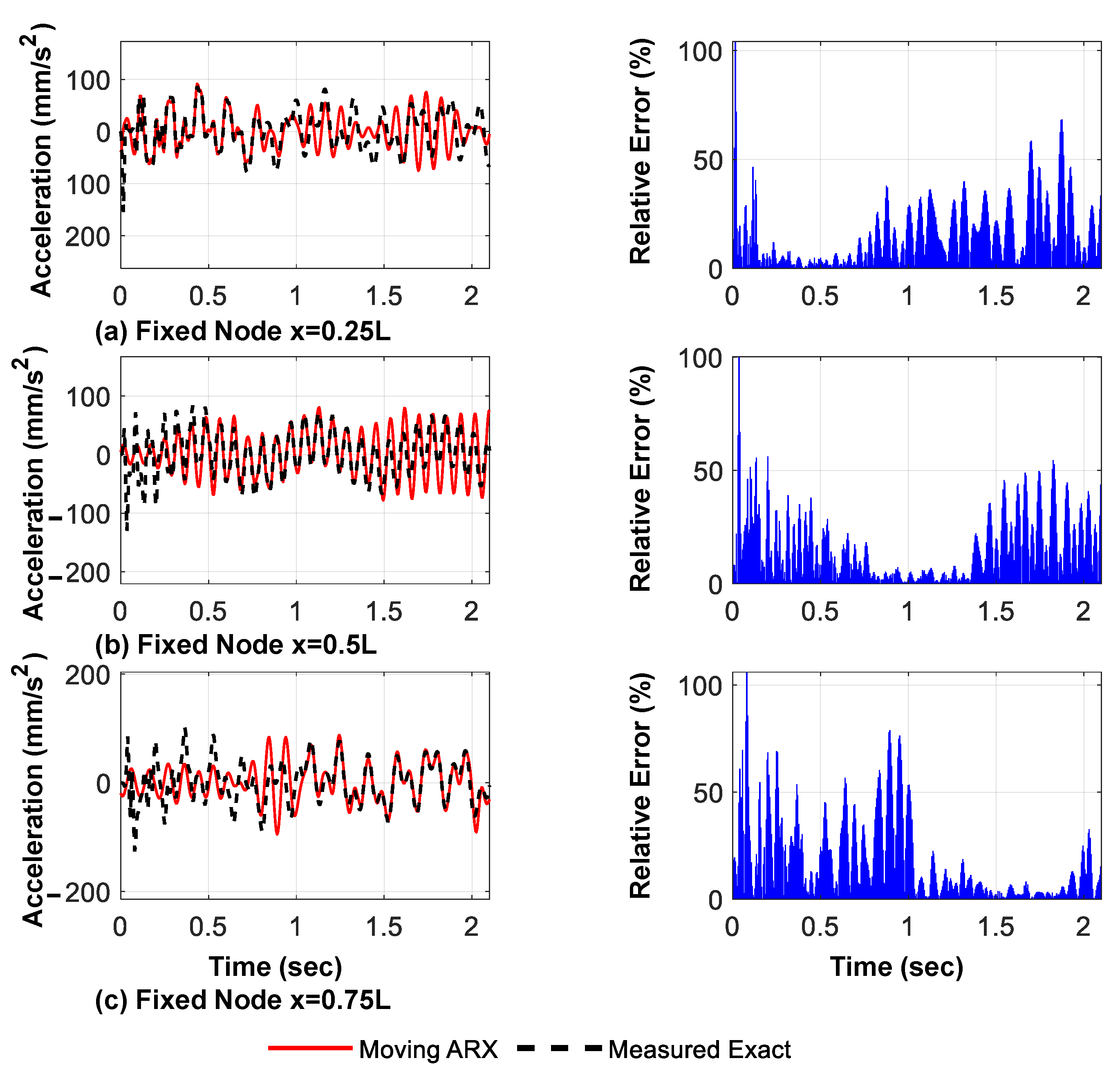Sensors 23 05154 g012