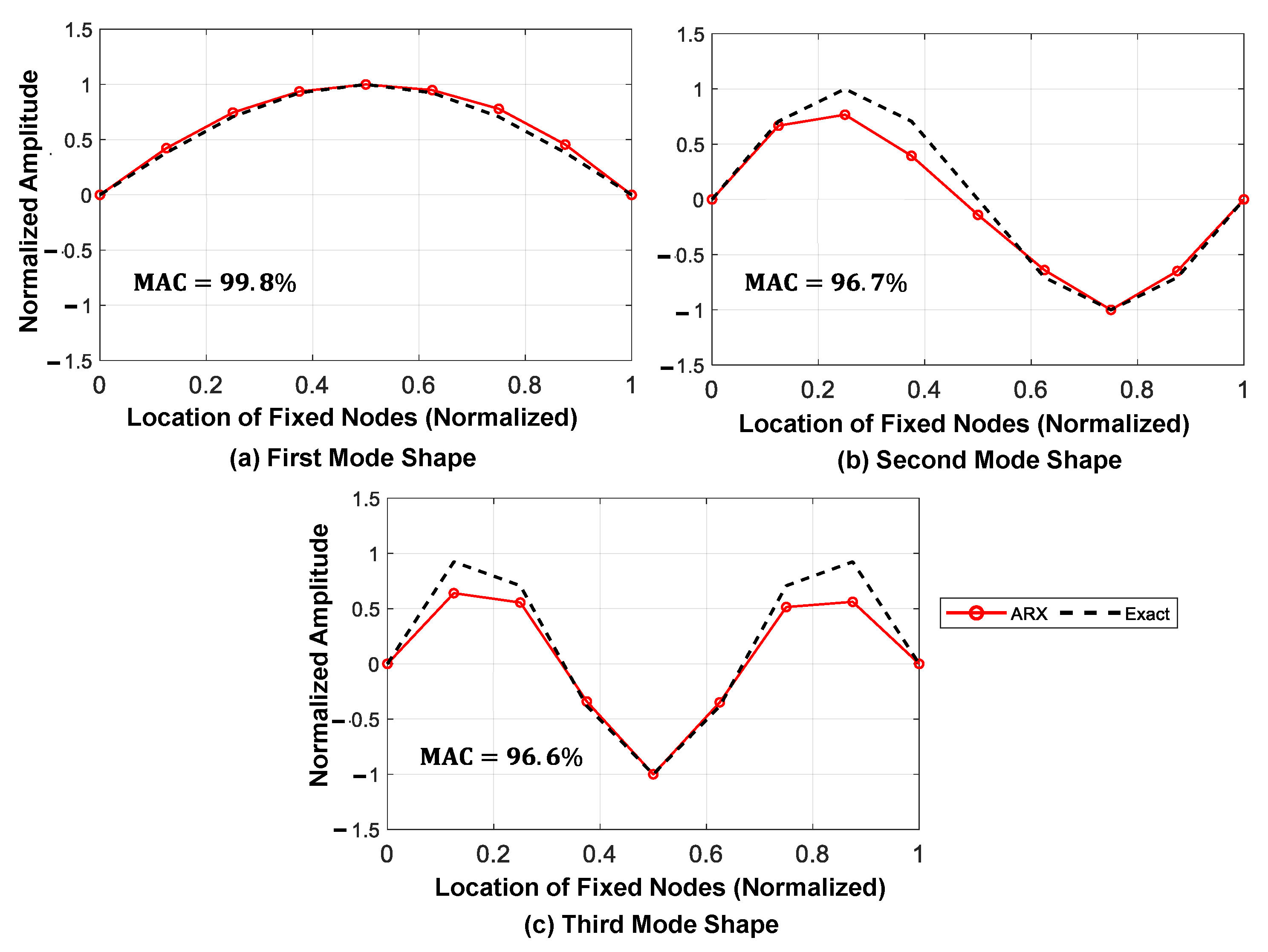 Sensors 23 05154 g013