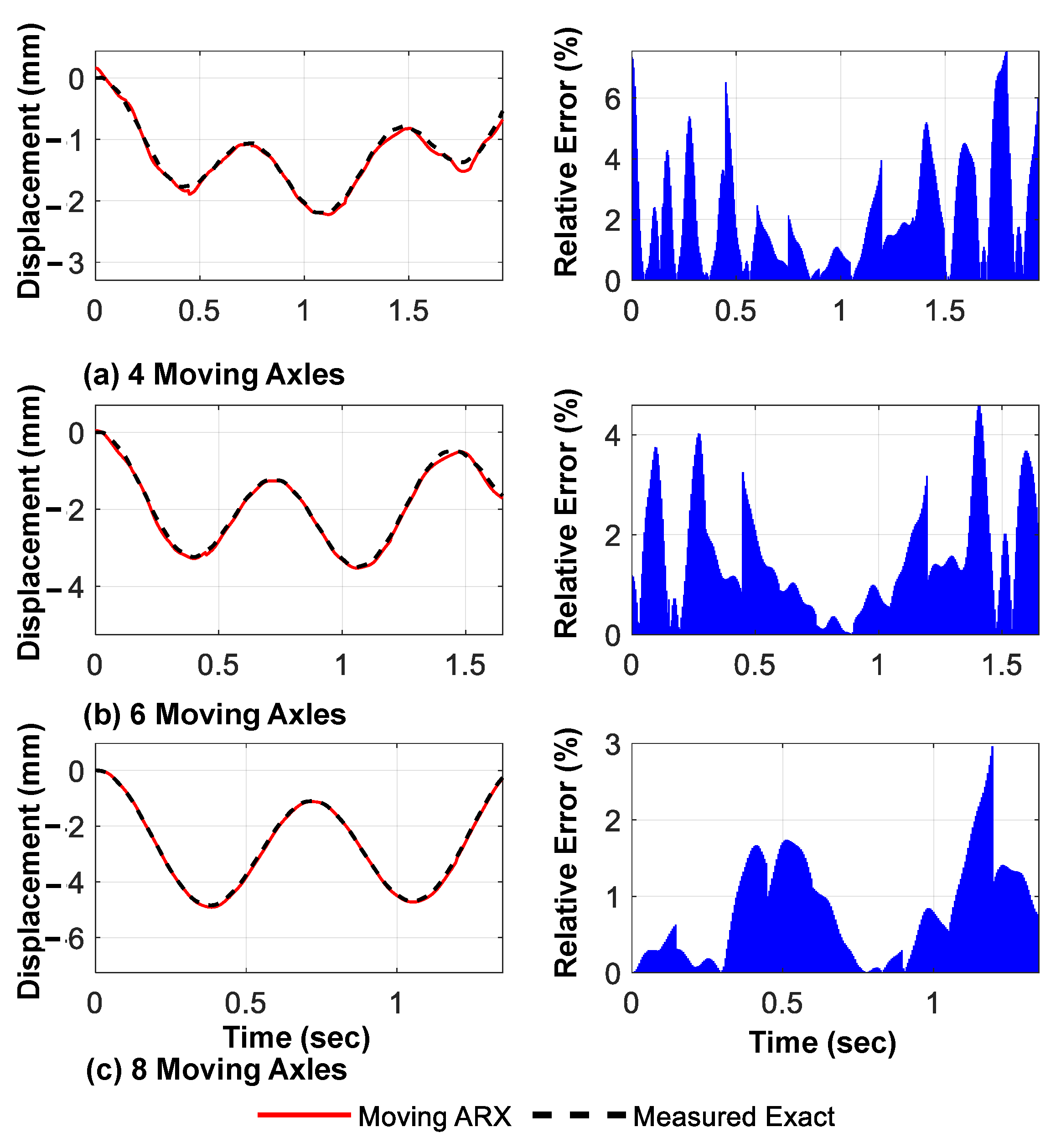 Sensors 23 05154 g015