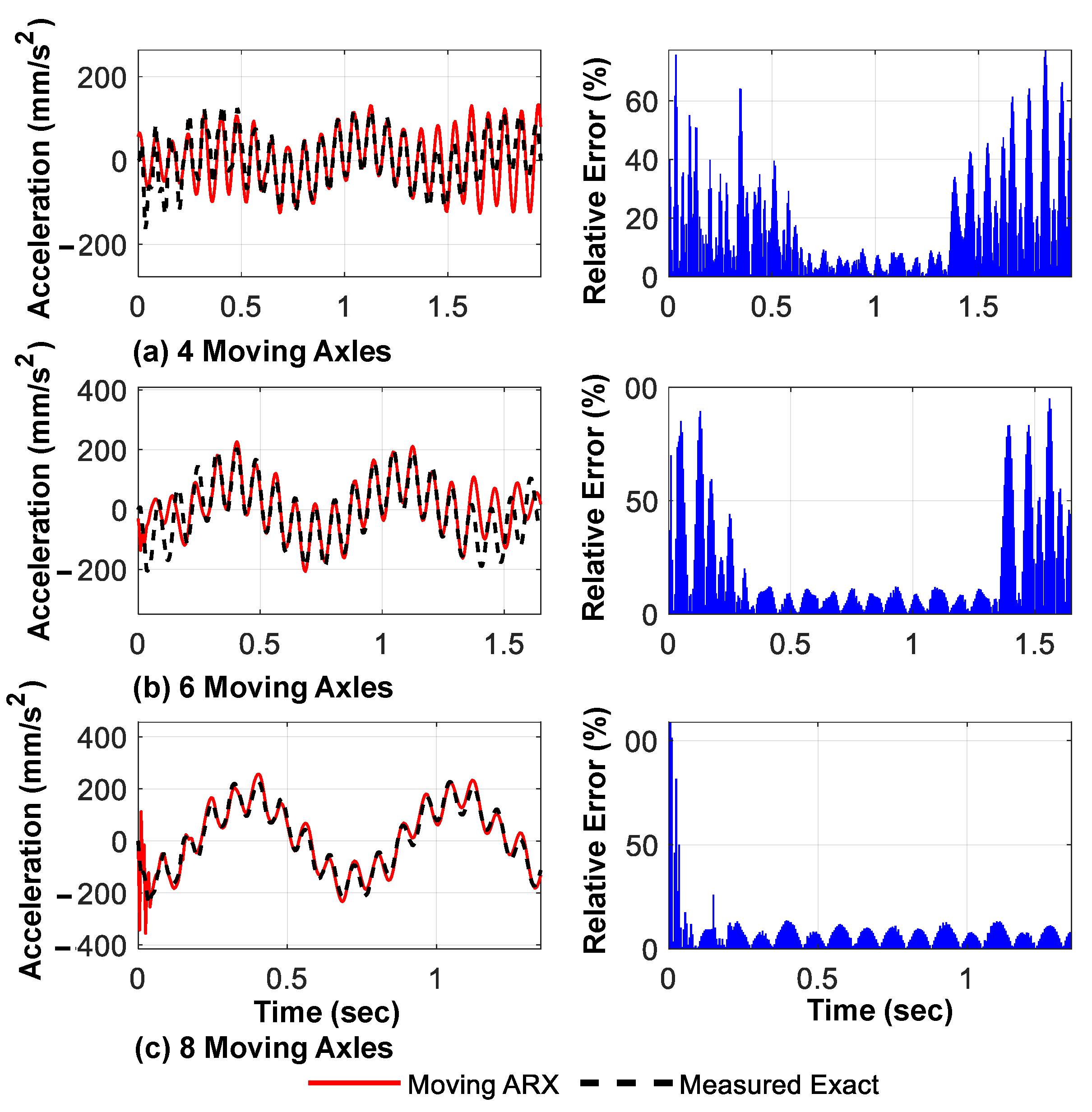 Sensors 23 05154 g016