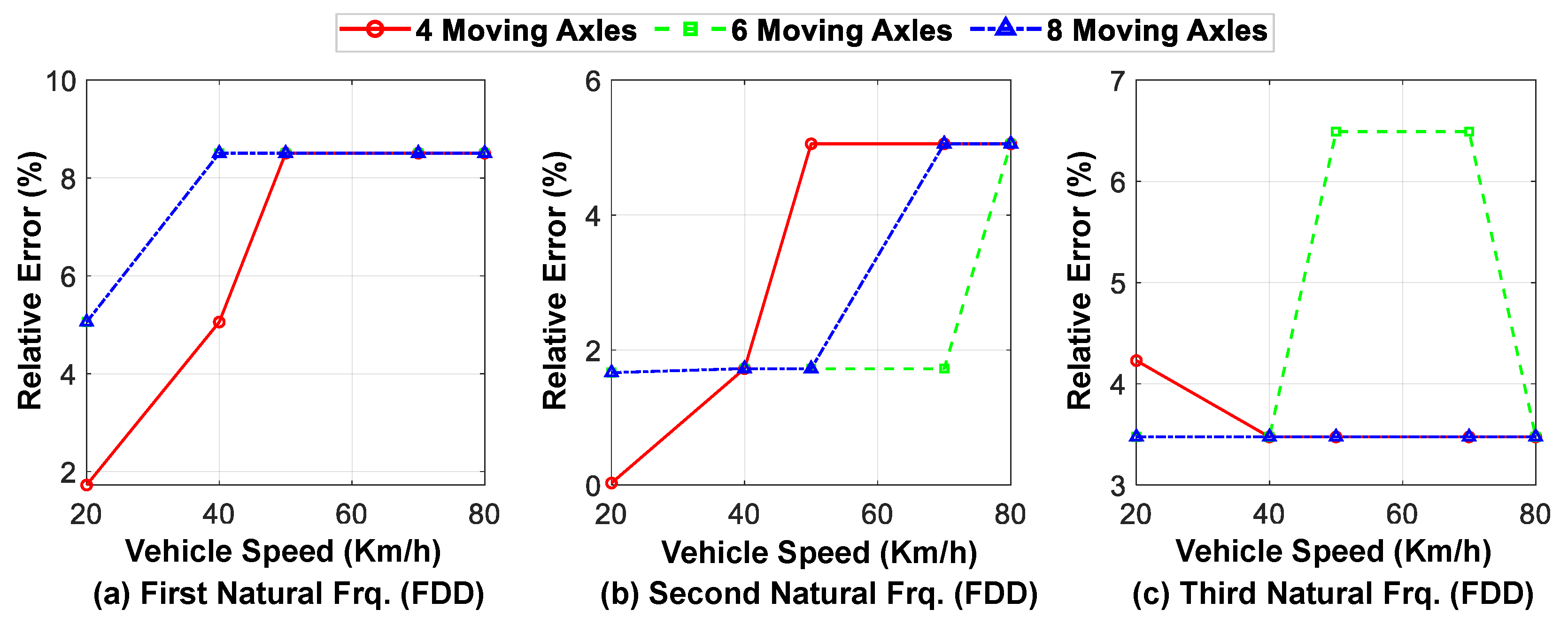 Sensors 23 05154 g019