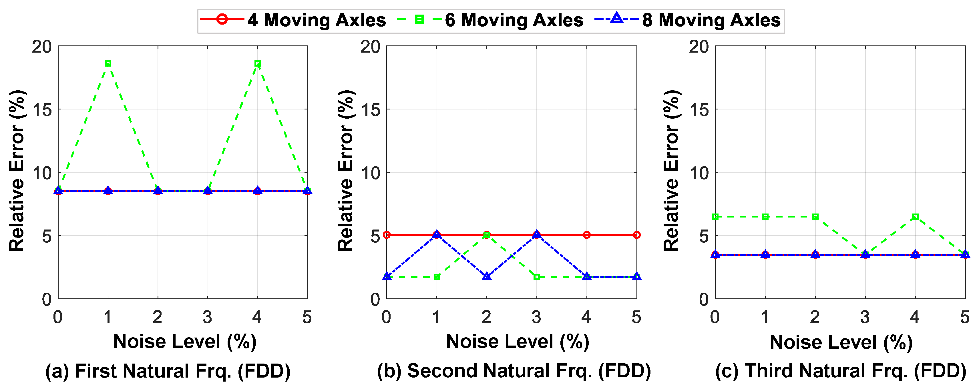 Sensors 23 05154 g021