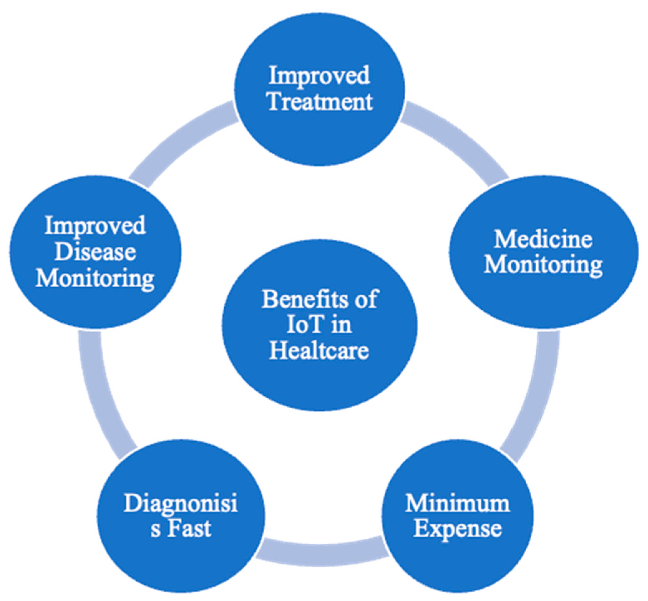 Sensors 23 05155 g001