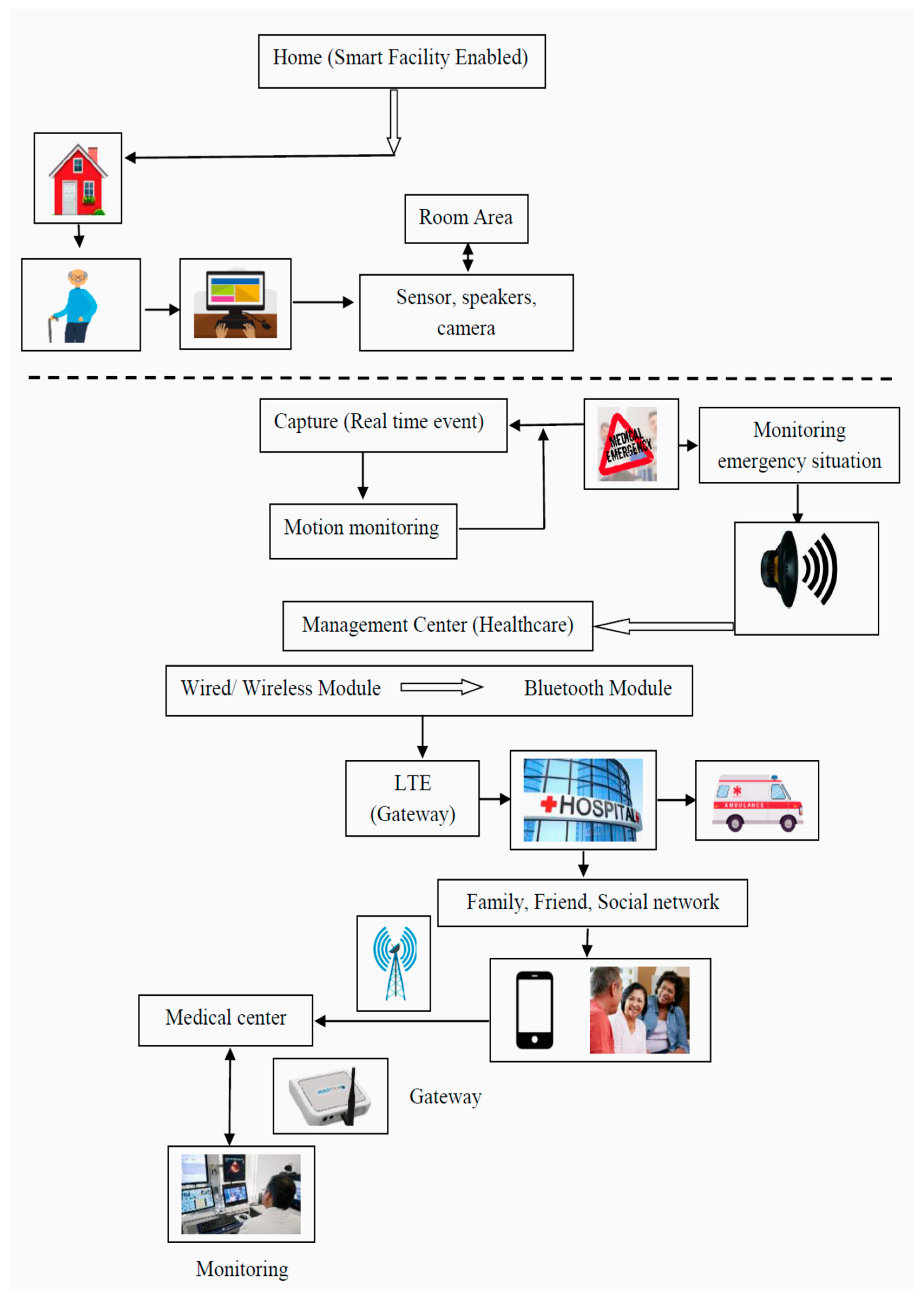Sensors 23 05155 g002