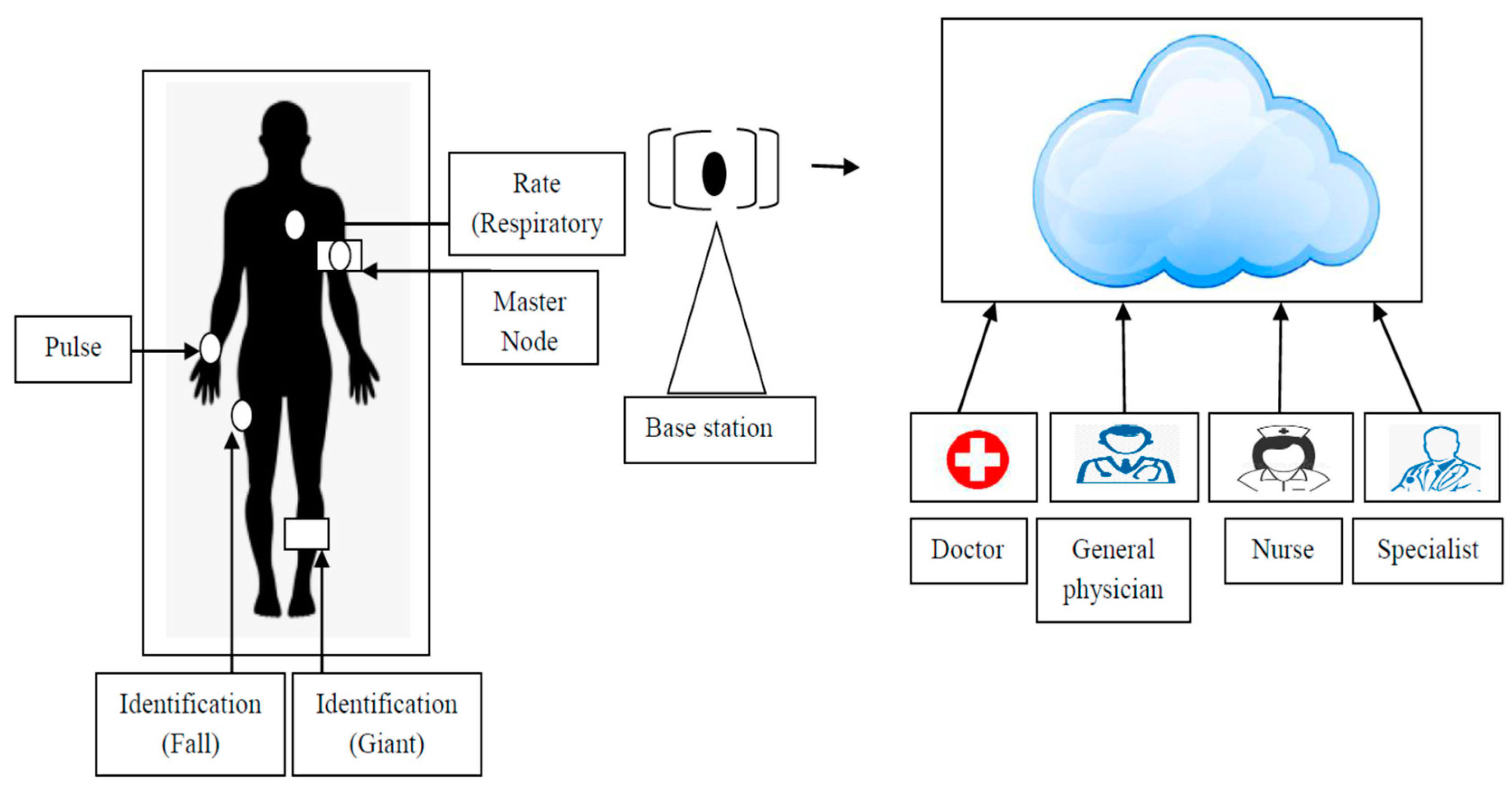 Sensors 23 05155 g003