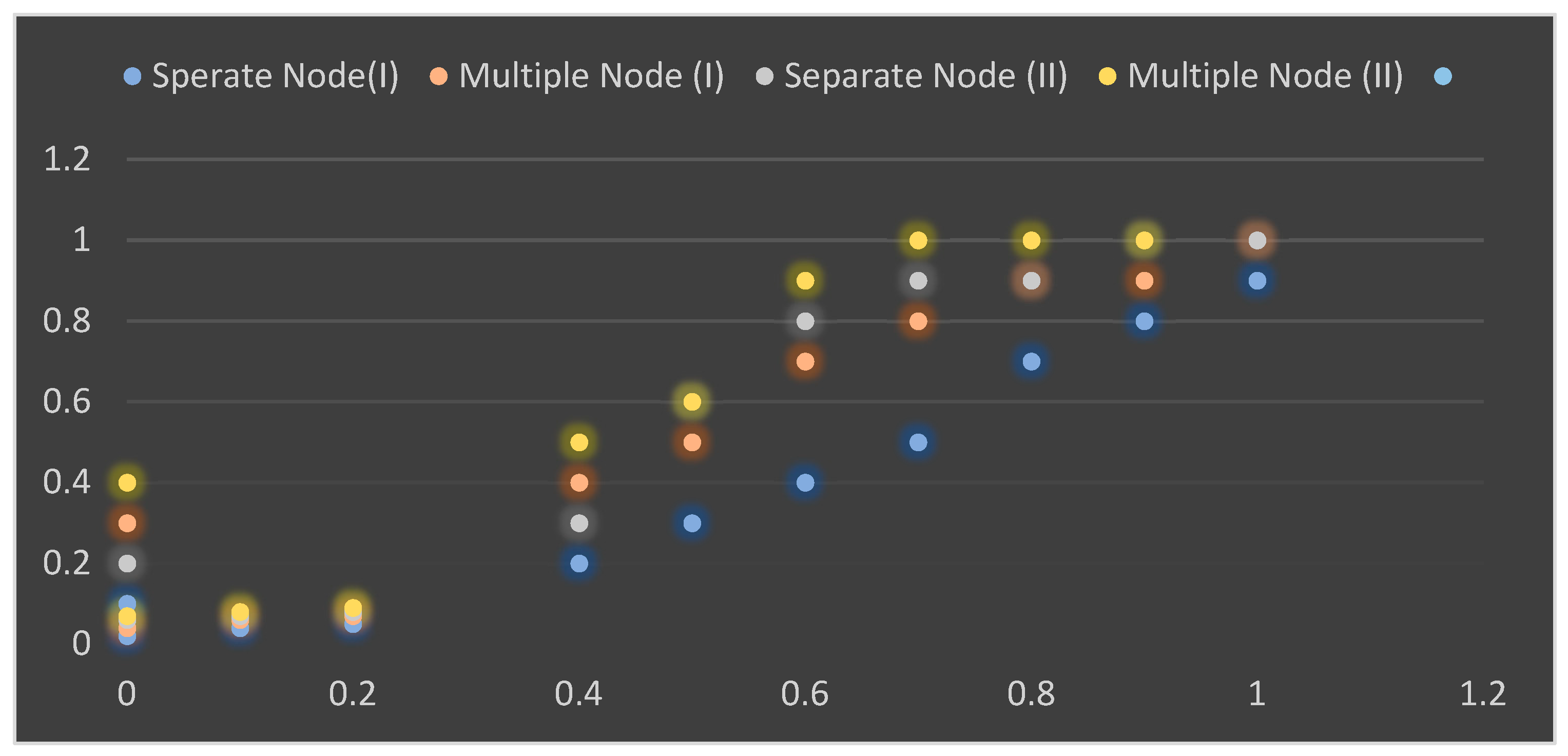 Sensors 23 05155 g005