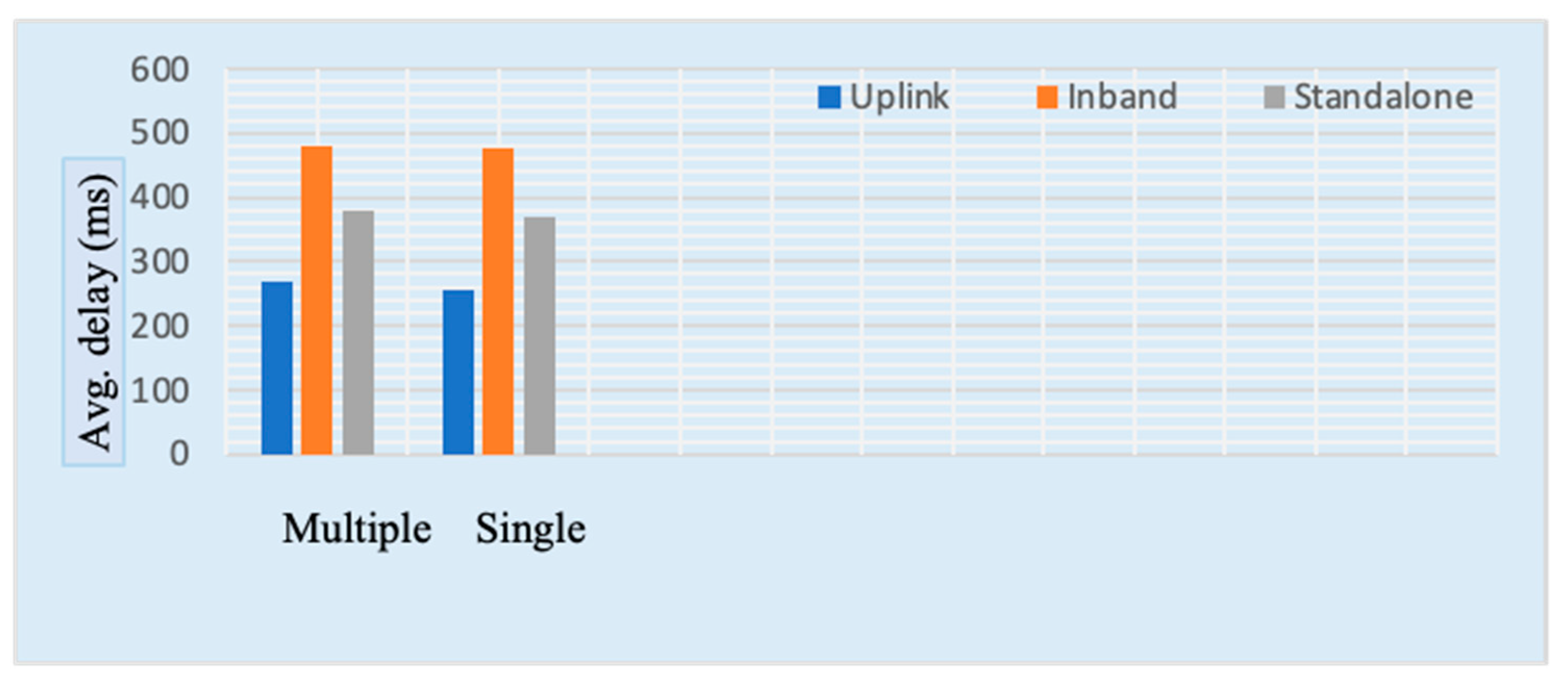 Sensors 23 05155 g007