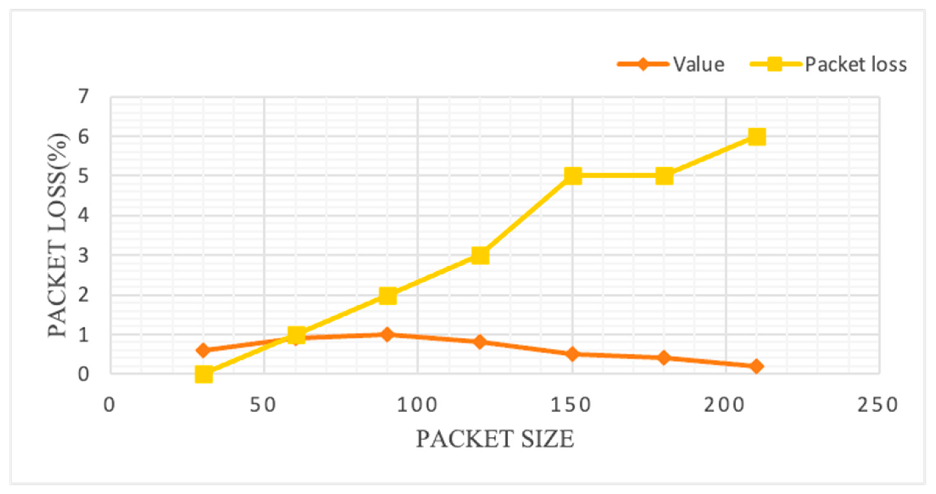 Sensors 23 05155 g008