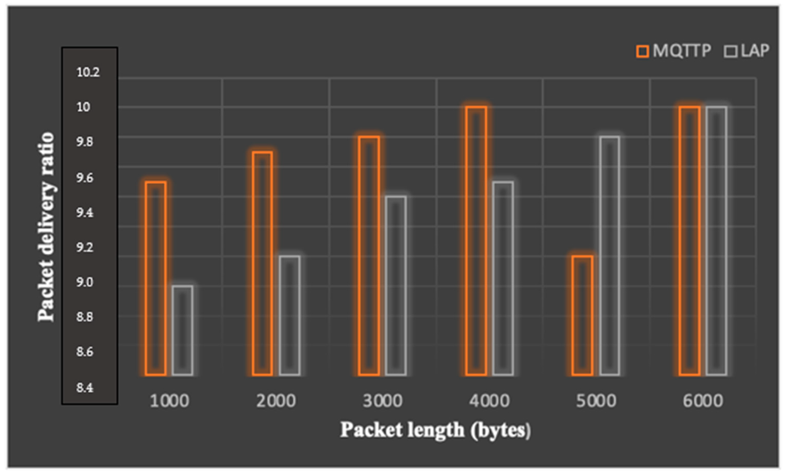 Sensors 23 05155 g010